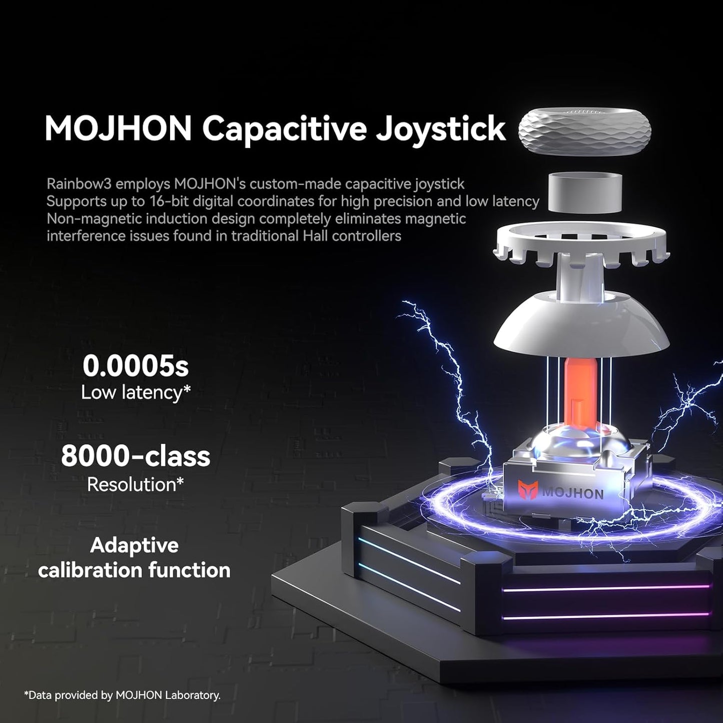 BIGBIG WON Rainbow 3 Wireless Controller 2000Hz Polling Rate Capacitive Joystick 16 Mechanical Keys 14 Custom RGB Lights 6-Axis Gyro Sensor Switchable Hall/Micro-switch Trigger 3.5mm Audio Jack Gamepad for PC/Switch2/iOS/Android