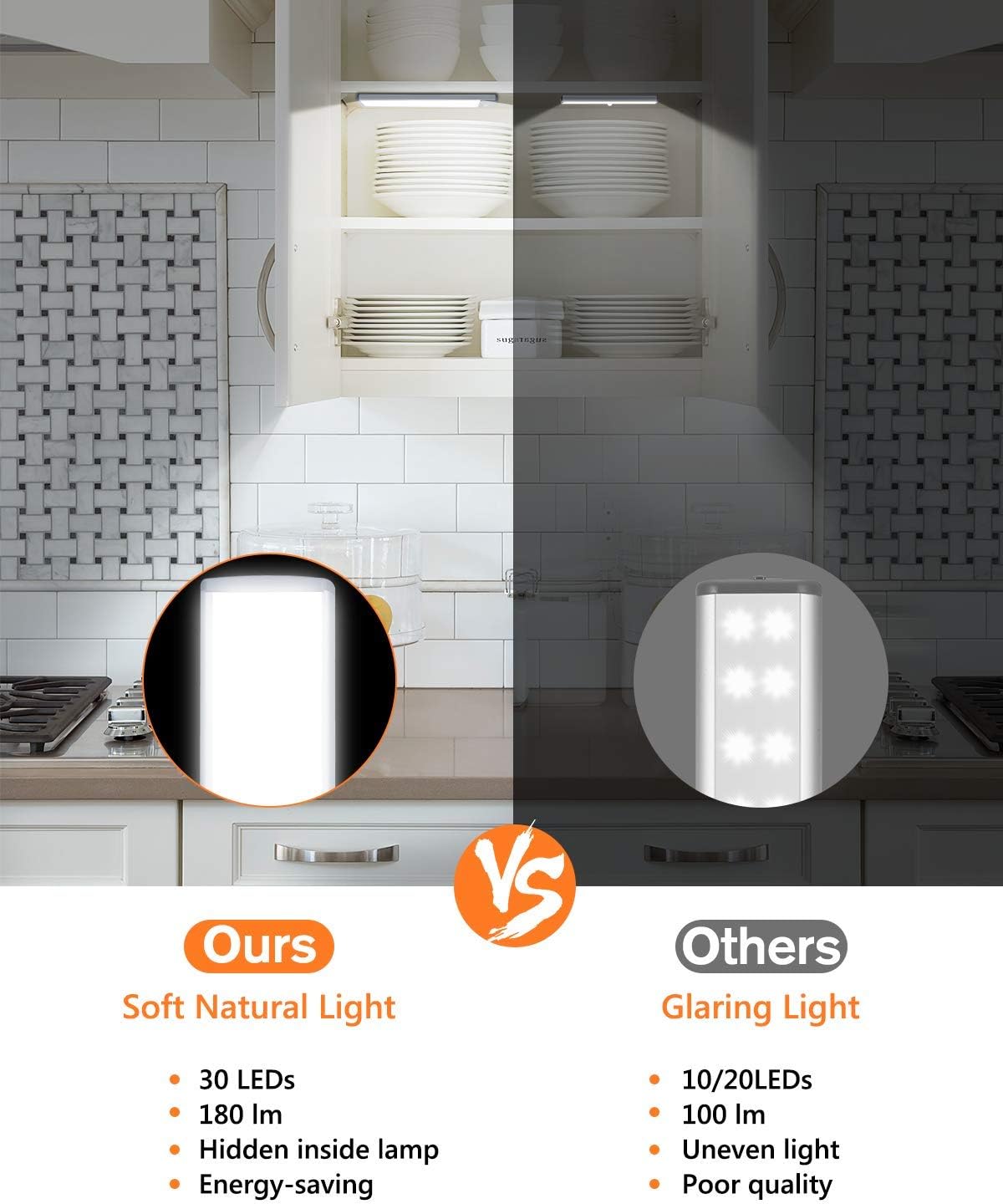 PRIORARE Under Cabinet Light 30 LED Motion Sensor Closet Lighting Battery Operated, Rechargeable Ultra Thin 180lm Cabinet Lighting, Magnetic Motion Activated Light for Kitchen, Cupboard Cold White