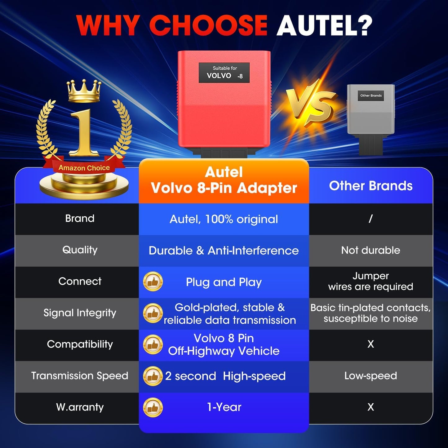 Autel Original MaxiSYS 8-Pin CV Adapter for Volvo, 8 Pins to OBD2 16 Pins for Volvo Off-Highway Cable Connector, Work w/Autel Heavy Duty Truck Scanner MS908CV MS908CV II MS909CV MS906CV MaxiFlash VCI
