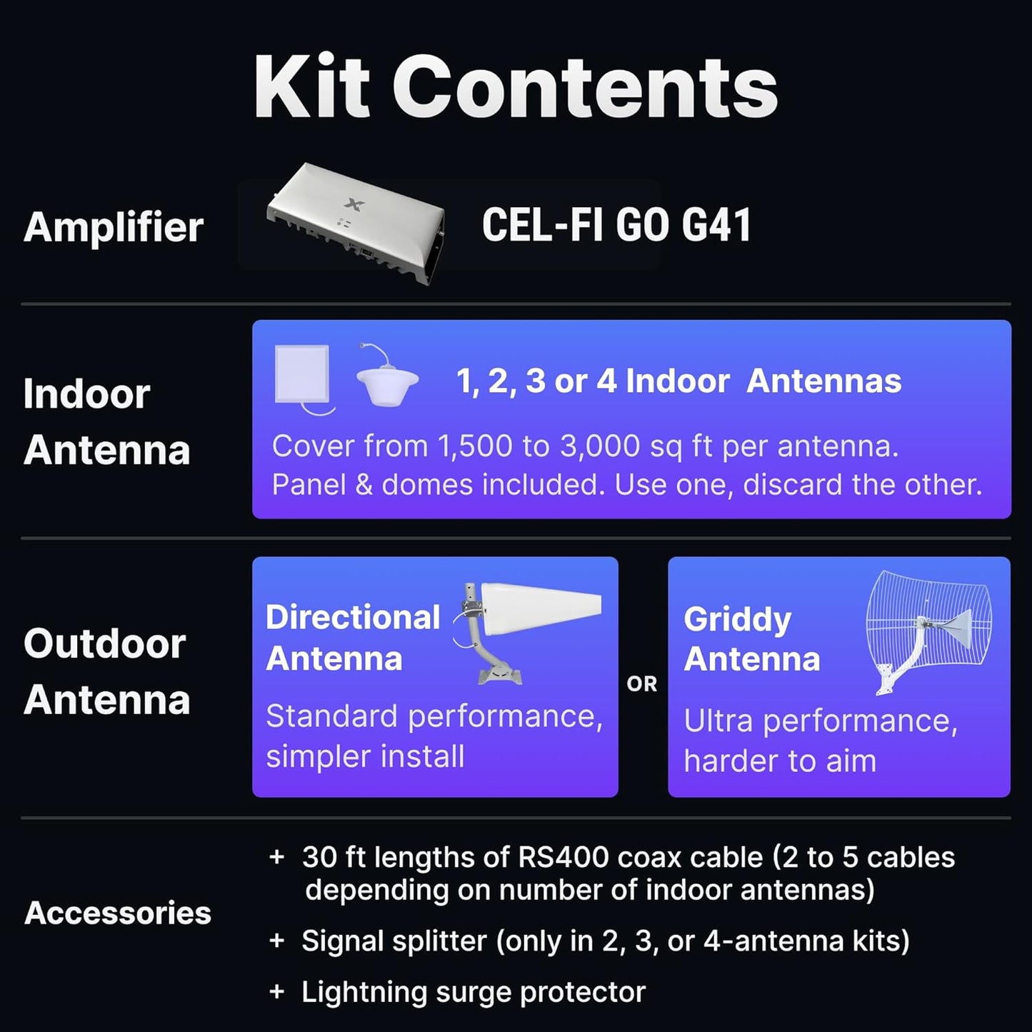 CEL-FI GO G41 | Cell Phone Booster for Home | 4G, 5G, AT&T, Verizon & T-Mobile | Up to 15,000 Sq Ft Coverage | 100 dB Cell Phone Signal Booster | FCC Approved (2X Indoor Antenna Kit)