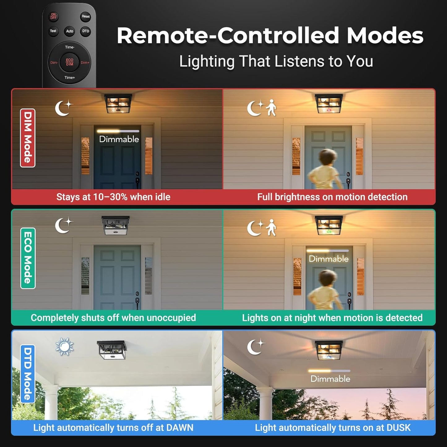 Motion Sensor Outdoor Ceiling Light with Remote, Distance and Time Adjustable Outside Flush Mount Ceiling Light, 5 Modes Porch Lights Outdoor Ceiling for Garage, Porch, Entryway, Black, Square