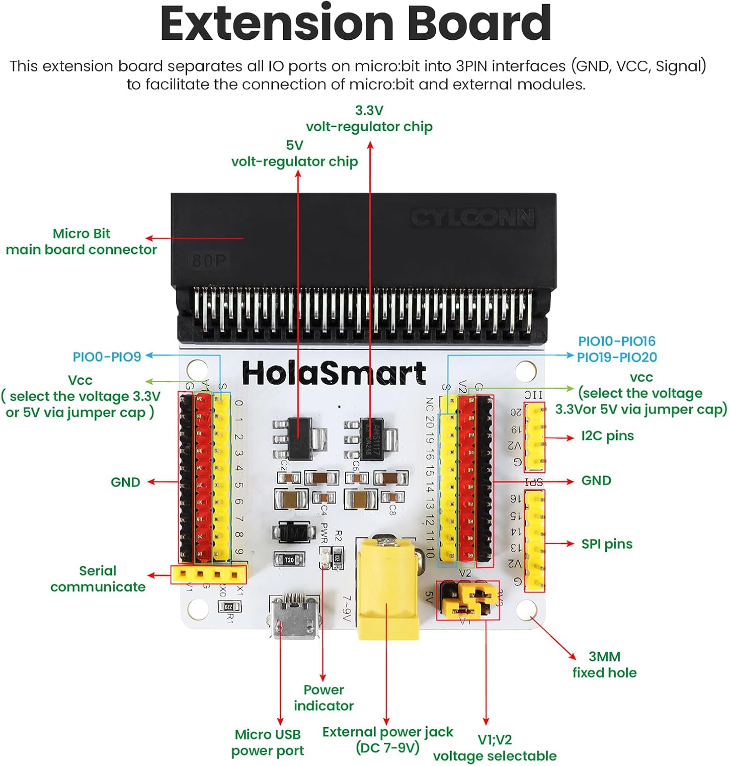 microbit Smart Home Kit for microbit v1 and v2,STEM Education Kit with Online Tutorial(Without Micro:bit and AAA Battery),Green