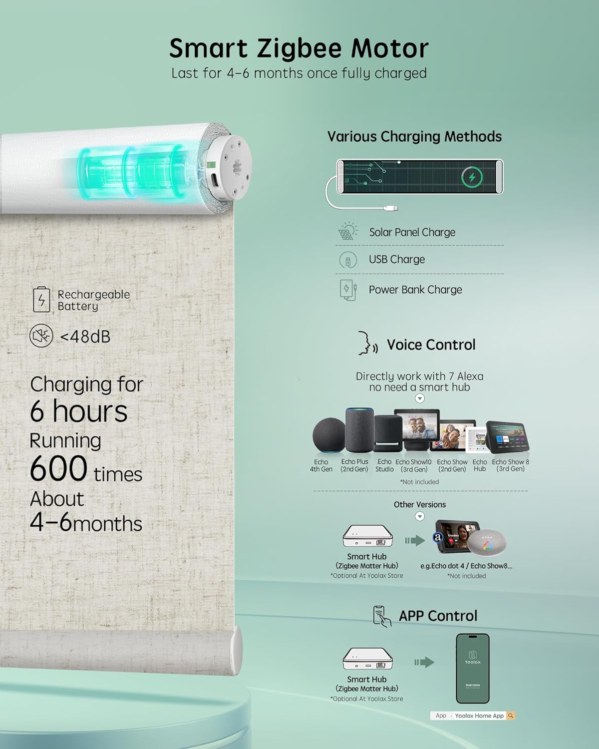 Yoolax Smart Coupled Roller Shades Compatible with Alexa Google, Motorized Blinds with Remote Blackout Coupled Roller Shades for X-Large Windows, Custom Size (XL Coupled-Linen Beige)