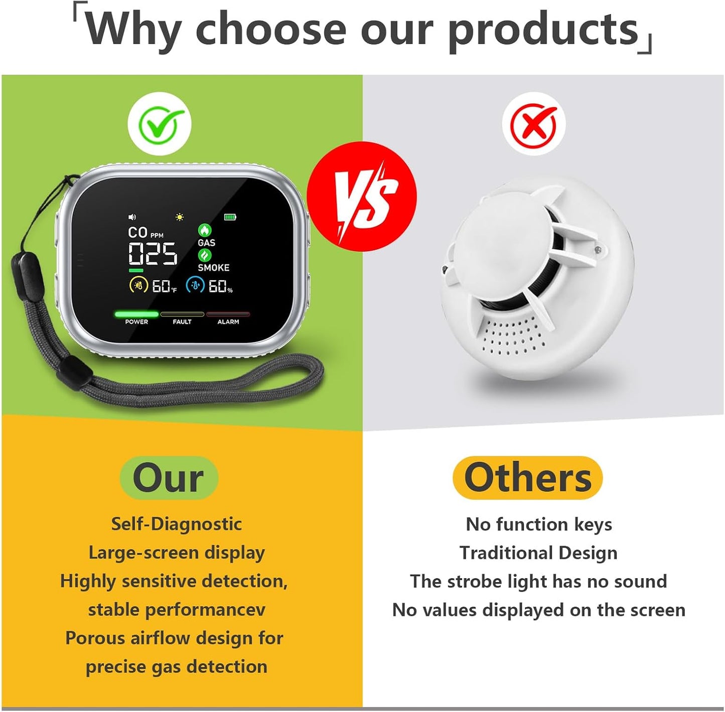 New 6 in 1 Plug in Smoke Carbon Monoxide Detectors w/ 270° Rotating UI, Smoke CO Detector Combo Battery Backup, Portable Carbon Monoxide Alarm Detector, Natural Gas Detector Smoke Alarm for Home RV