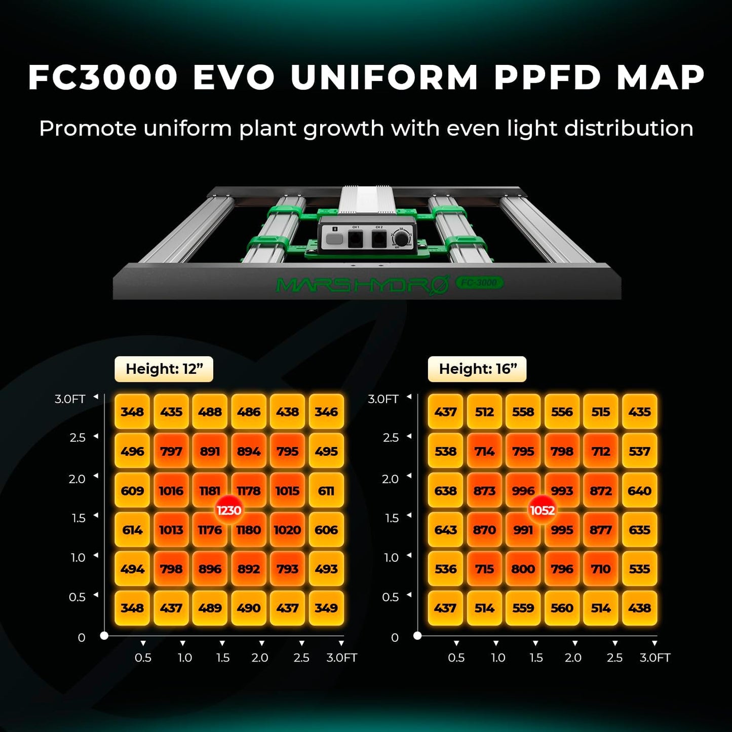 Mars Hydro 2 in 1 Design FC3000 EVO 300W, Samsung LM301H EVO LED Grow Light 3x3 ft Coverage, Commercial Full Spectrum Daisy Chain Dimmable Bar Style Grow Lamp for Indoor Plants