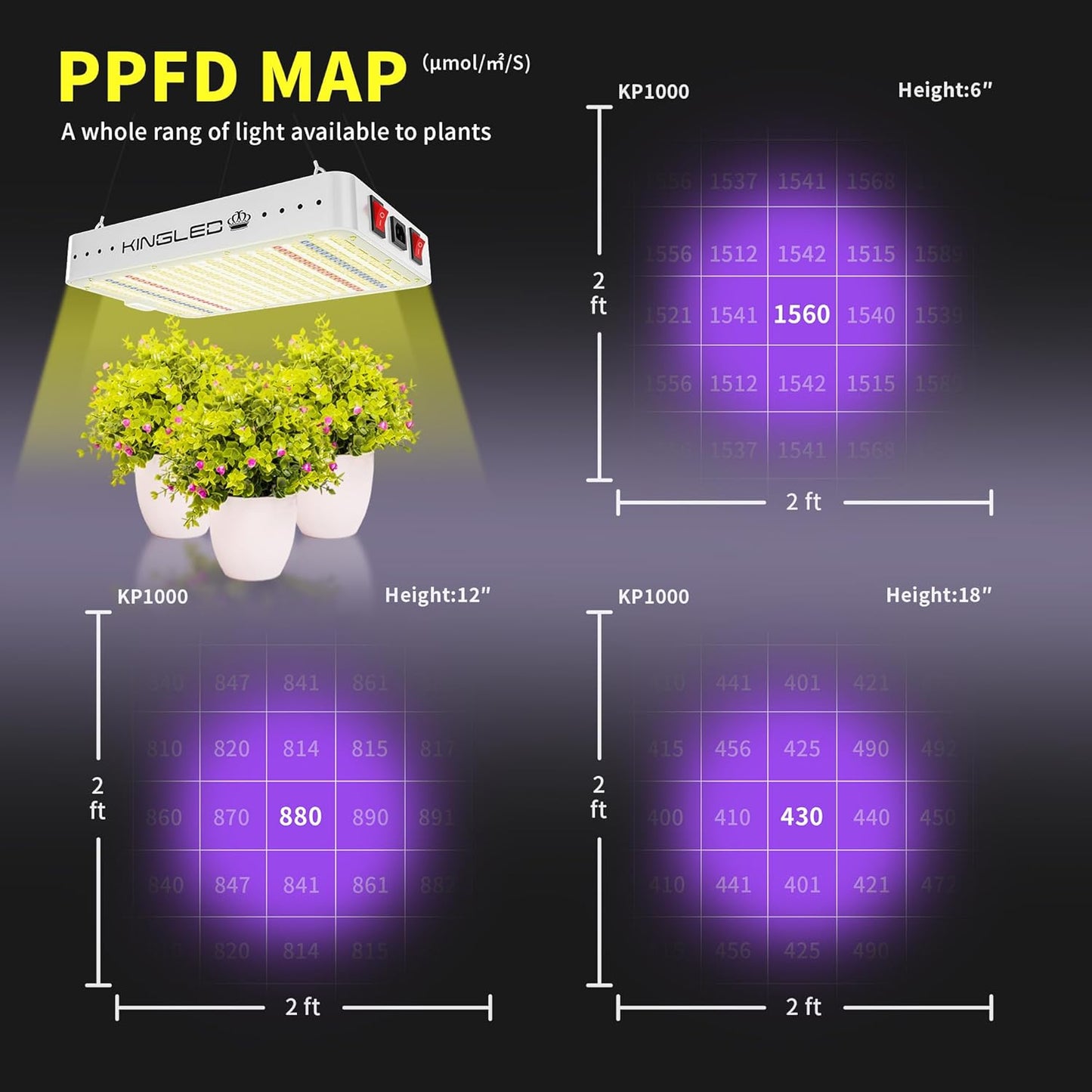 KingLED KP1000 LED Grow Lights with Yield LEDs 2x2ft Coverage Full Spectrum Grow Lights for Indoor Hydroponic Plants Greenhouse Growing Lamps Veg Bloom Daul Mode