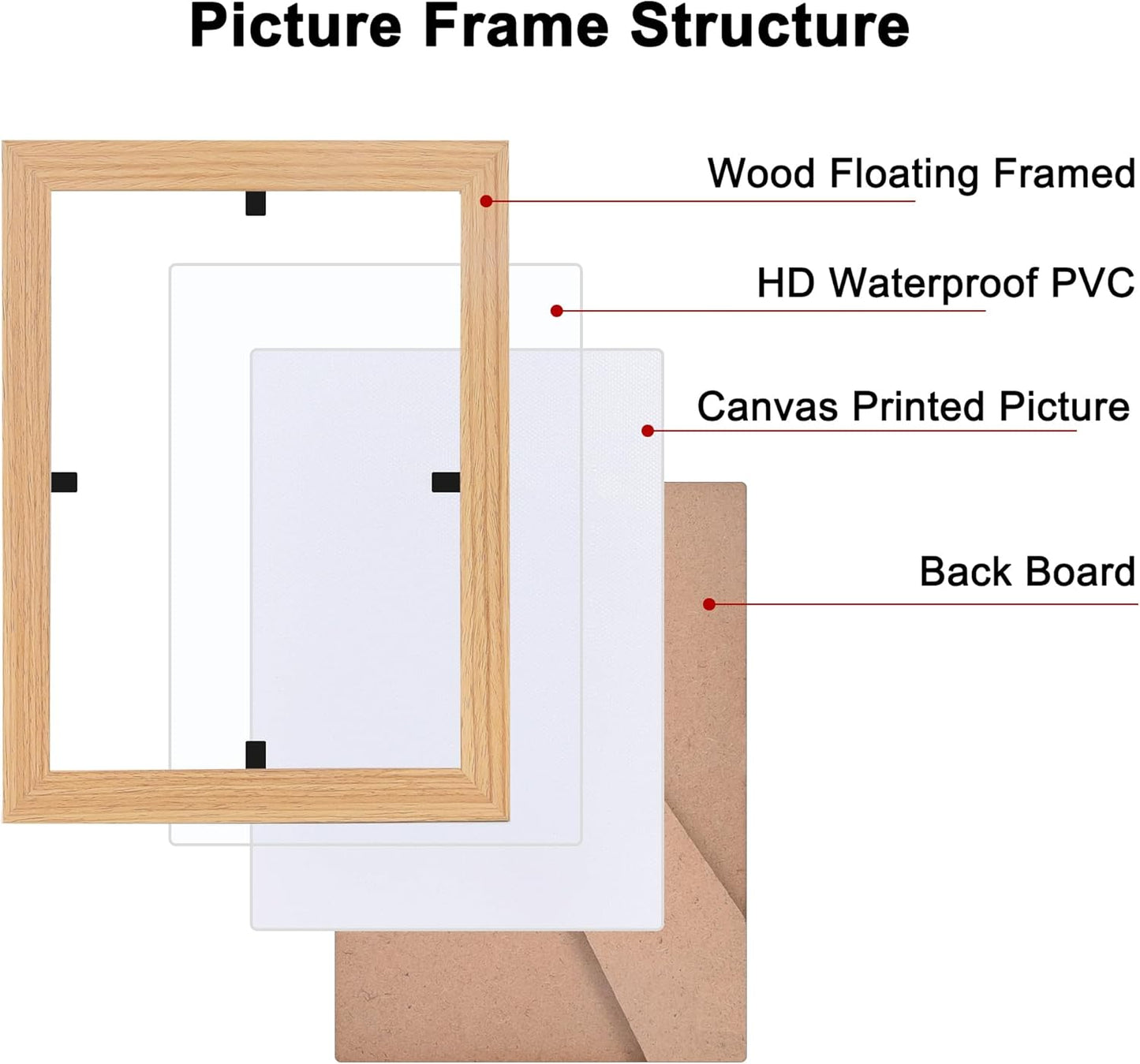 Custom Canvas Photo Prints with 8x10in Picture Framed, Personalized Picture Canvas Wall Art, Wall and Tabletop Display Photo Frame for Family Gifts for Mom/Men (Wood)
