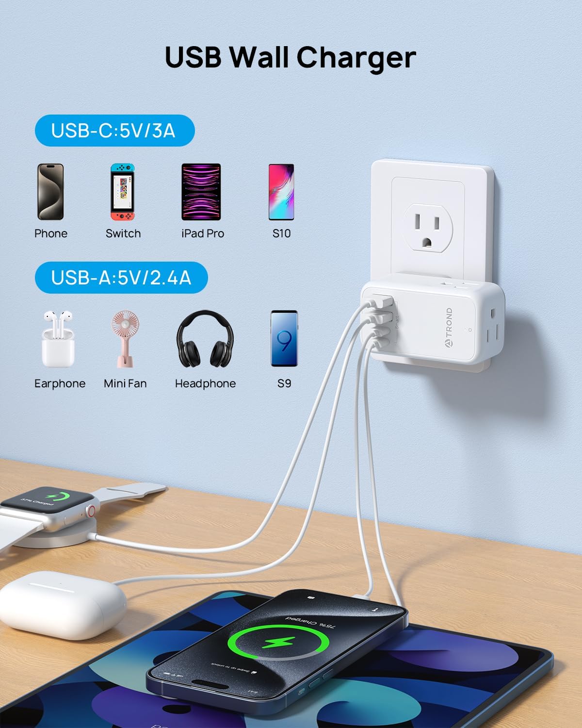 TROND Outlet Splitter with 360 Rotating Plug, 3 AC Plug Extender with 2 USB-C & 2 USB-A Ports, Additional Outlets off to Side, Useful Adapter with Rotating Design for Home Travel Cruise Essentials