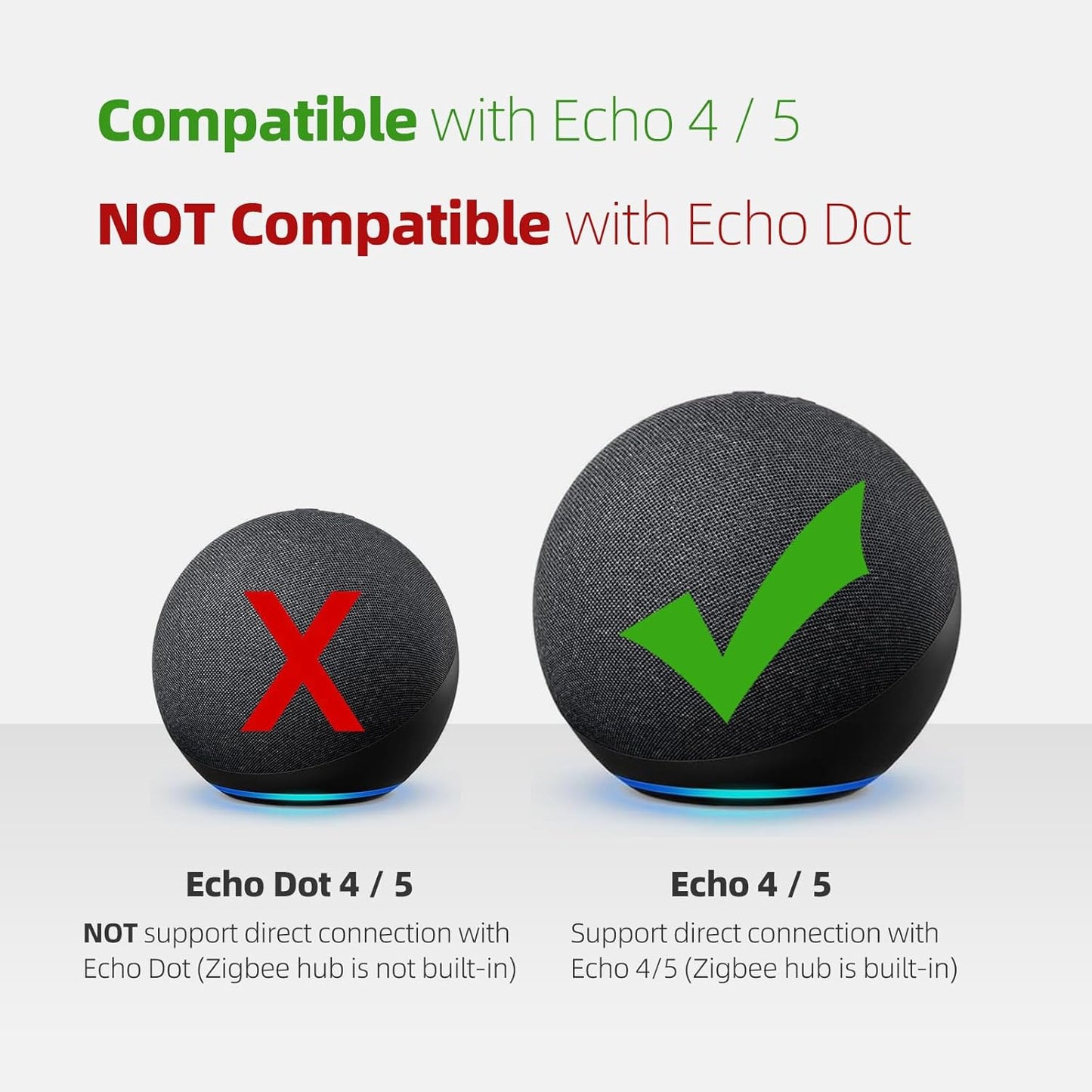 Zigbee Door Sensor 2 Pack, Mini Smart Door Sensor, Home Automation, Kid Safety, Compatible with SmartThings, Alexa, Home Assistant, Aeotec, Hubitat, Homey with Build-in Zigbee Hub, Hub Required