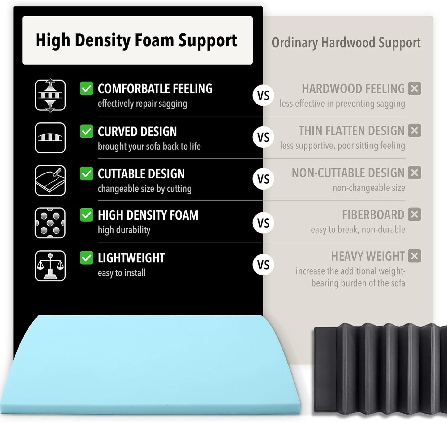 Tromlycs Couch Sofa Cushion Support for Sagging Seat 22 x 22 inch Arched Furniture Seat Under Cushion Sag Repair Set of 3
