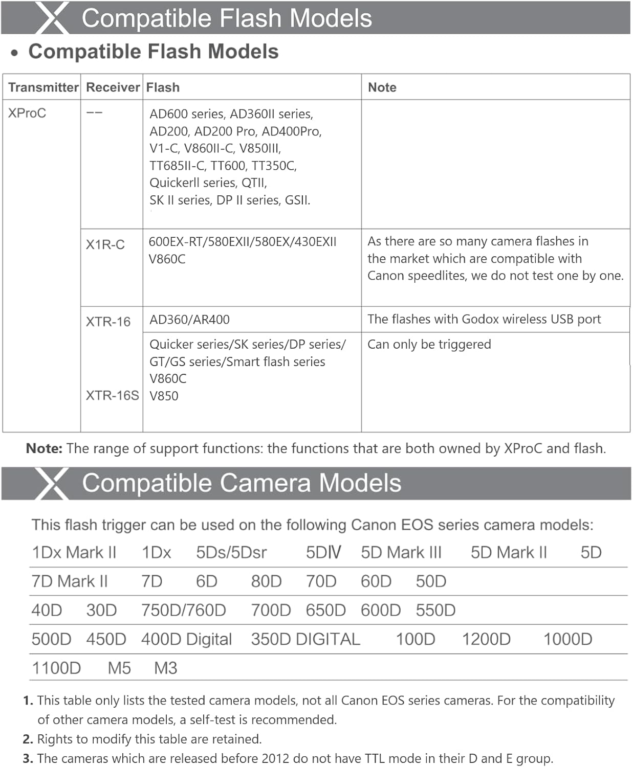 Godox XPro-C E-TTL Wireless Flash Trigger Transmitter for Canon EOS HSS 1/8000s TTL-Convert-Manual Function Large LCD Screen Slanted Design 11 Customizable Functions 5 Dedicated Group Buttons