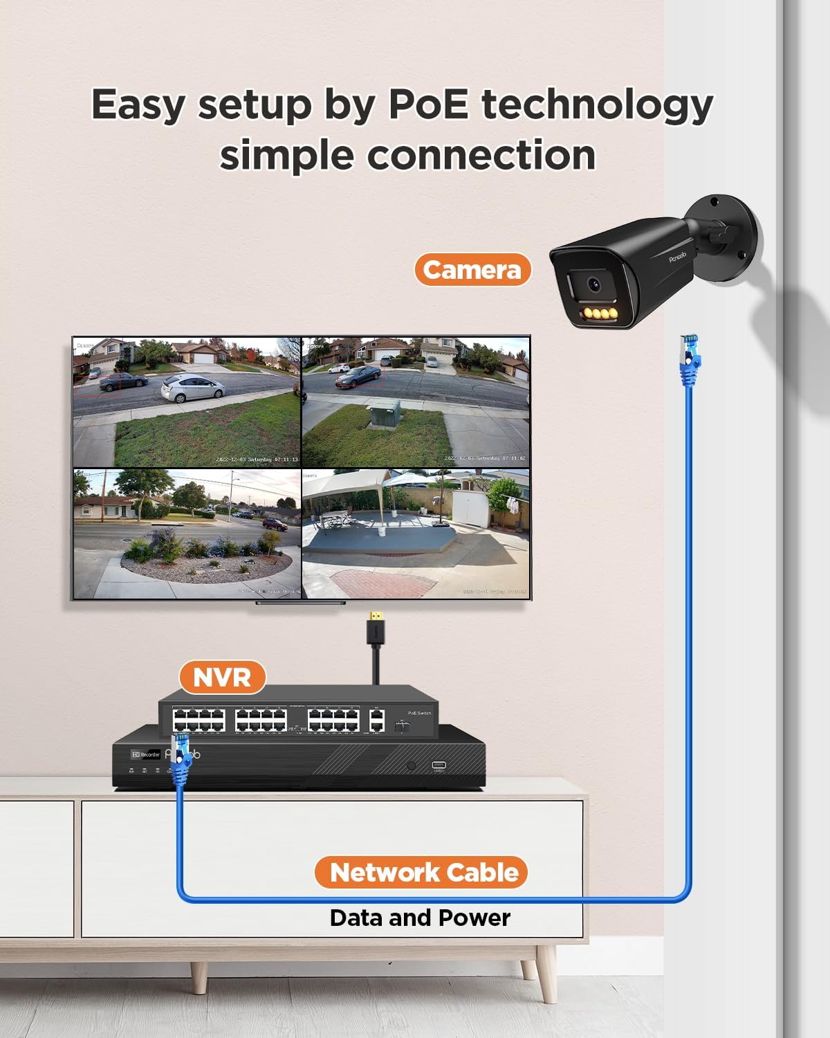 32 Channel Security Camera System, 20pcs 5MP PoE IP Bullet Camera, Smart Color Night Vision, 2 Way Audio Talking, AI Human Vehicle Detection, Remote Access, 4K 32CH NVR 8TB HDD, PB65B2032-5MD