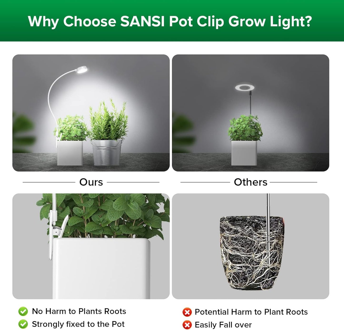 SANSI Grow Lights for Indoor Plants, ETL Listed Pot Clip LED Plant Lights for Indoor Growing, Full Spectrum, 4-Level Dimmable, Auto On Off 3 6 12 Hrs Timer for Small Plants, Garden White 5V 6-Pack