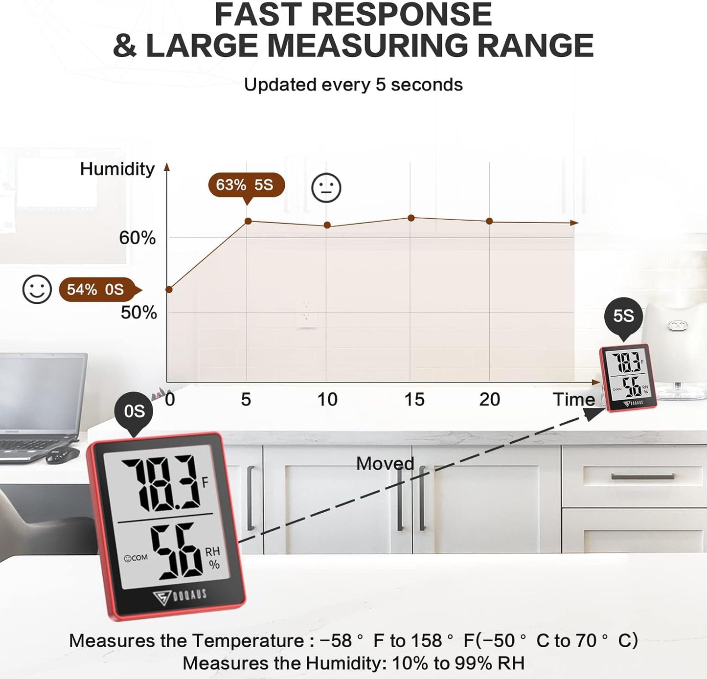 DOQAUS Digital Hygrometer Indoor Thermometer Humidity Gauge Room Thermometer with 5s Fast Refresh Accurate Temperature Humidity Monitor for Home, Bedroom, Baby Room, Office, Greenhouse, Cellar, Red