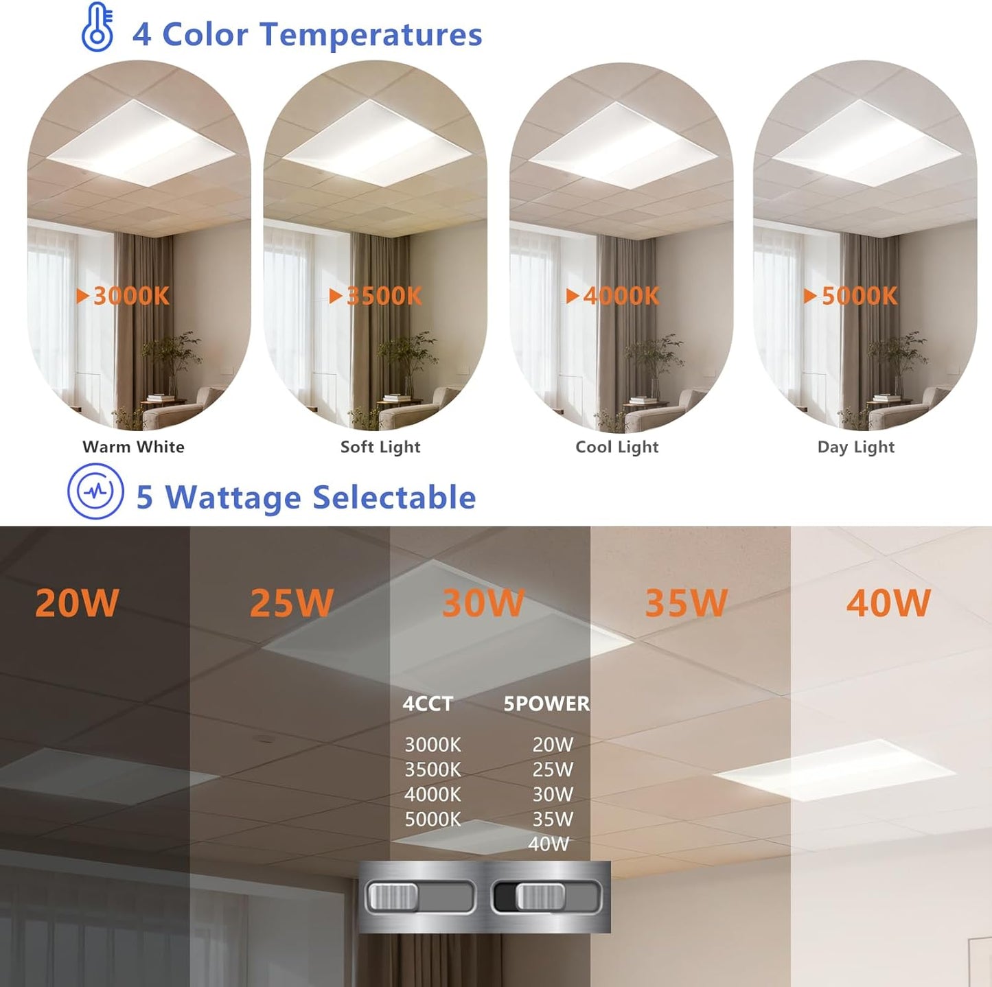 40 Pack 2x2 LED Troffer Light,20/W/25W/30W/35W/40W & 3000K/3500K/4000K/5000K Selectable,5200lm 0-10V Dimmable,ETL DLC Listed,100-277V,for Office & Warehouse
