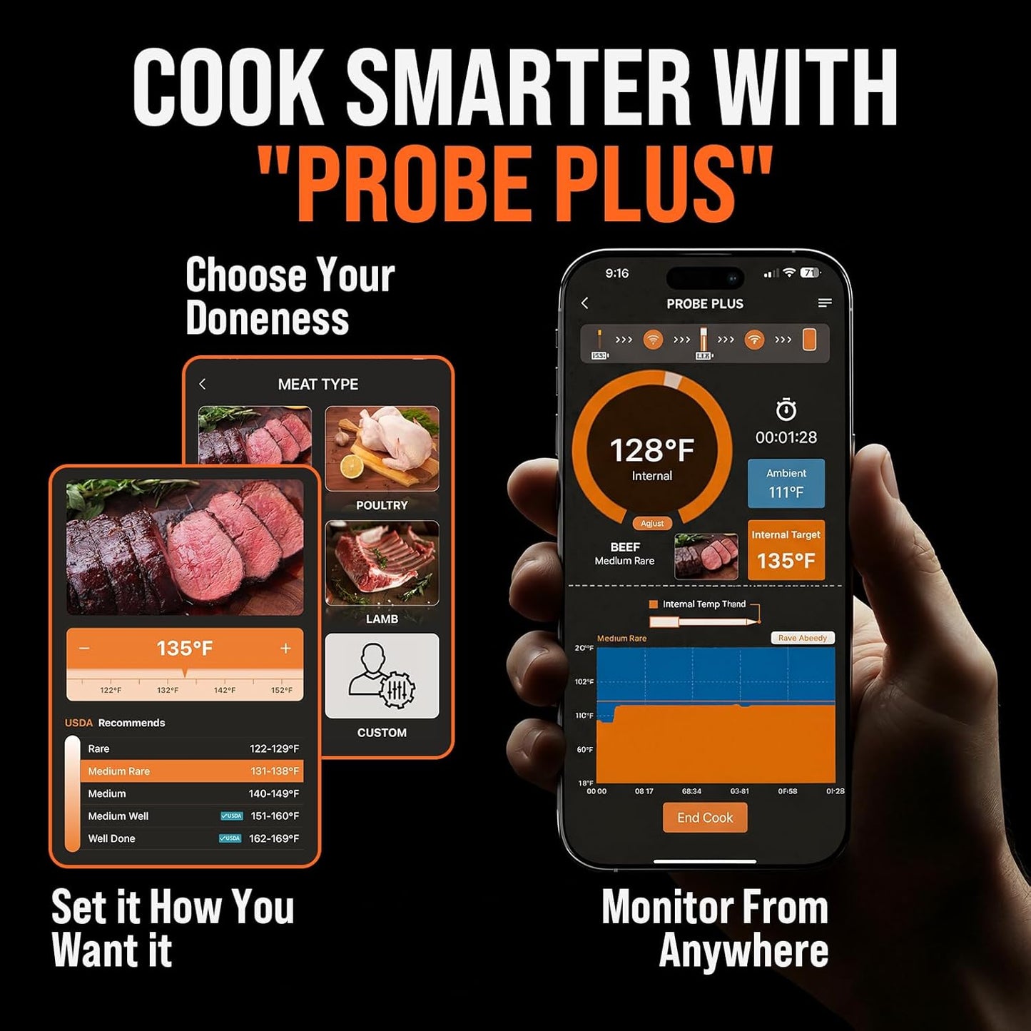 Upgraded Smart Bluetooth Wireless Meat Thermometer with Ultra-Thin Probe, 6 Sensors Accuracy Digital Food Thermometer 0.5S Instant Read, IP67 Waterproof for BBQ, Grill, Smoker, Oven, Air Fryer