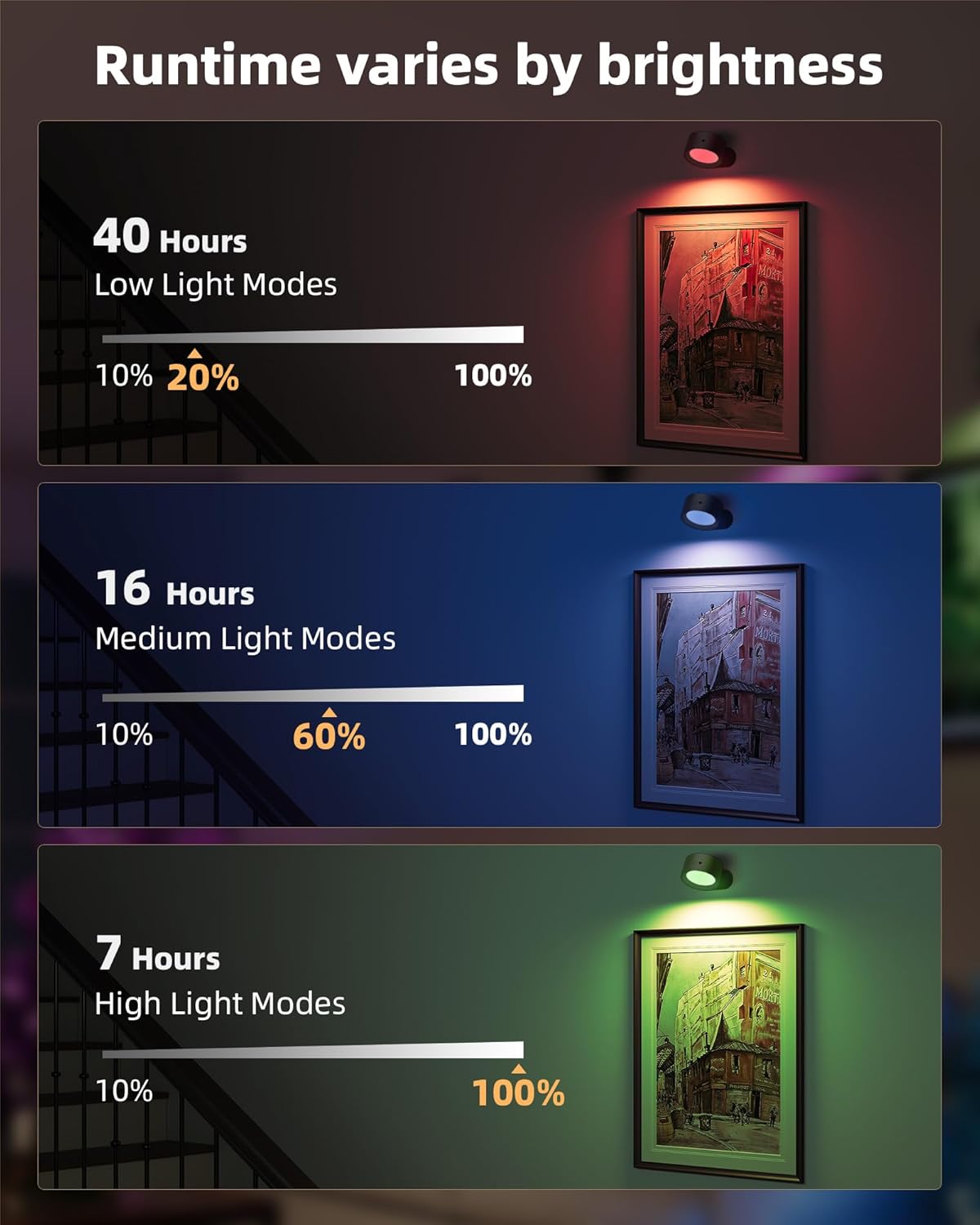 Wall Mounted Lights, 3 Pack Rechargeable RGB Color Changing Light, 3 Color Temps & Remote and Touch, 360°Rotation Dimmable Cordless for Study Bedroom Reading Bedside (Black)