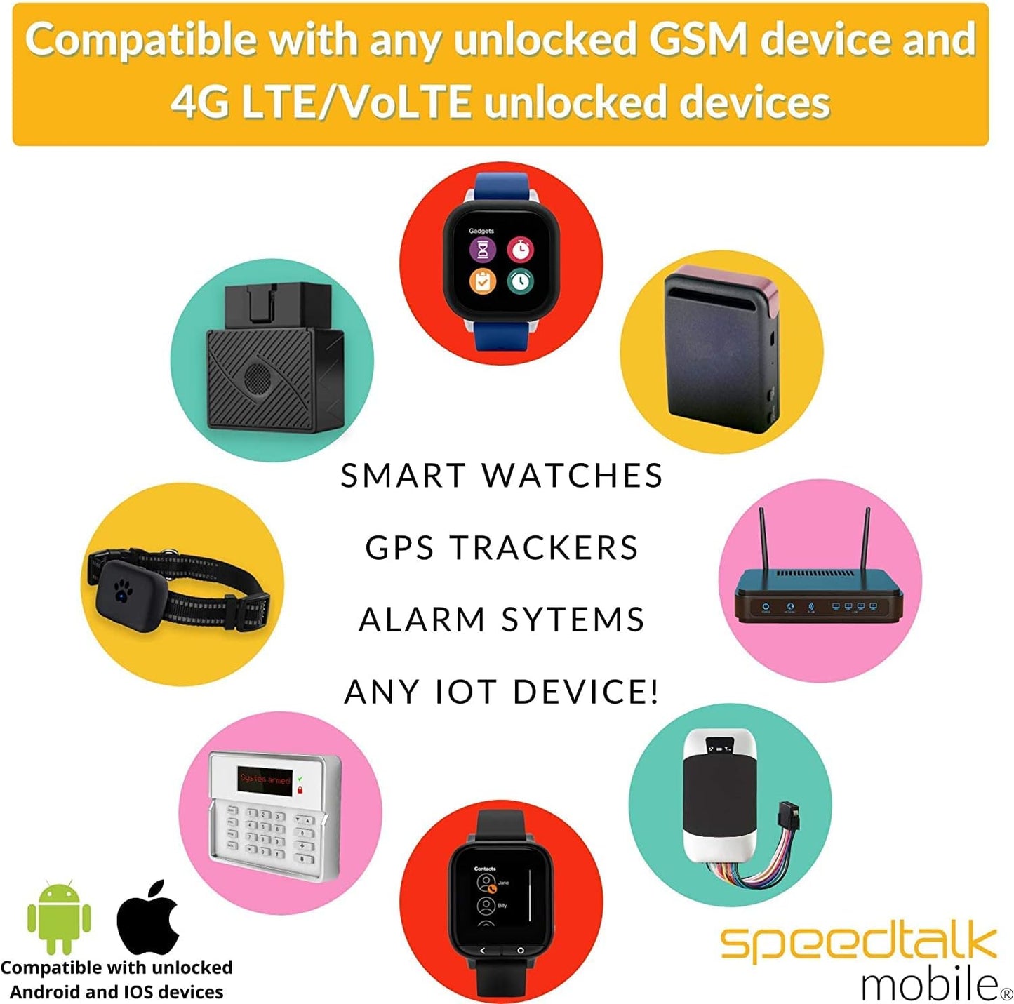 SpeedTalk Mobile GSM SIM Card for 5G 4G GPS Trackers - Pet Kid Senior Vehicle Tracking Devices - 30 Day Service| USA Coverage Canada & Mexico Roaming