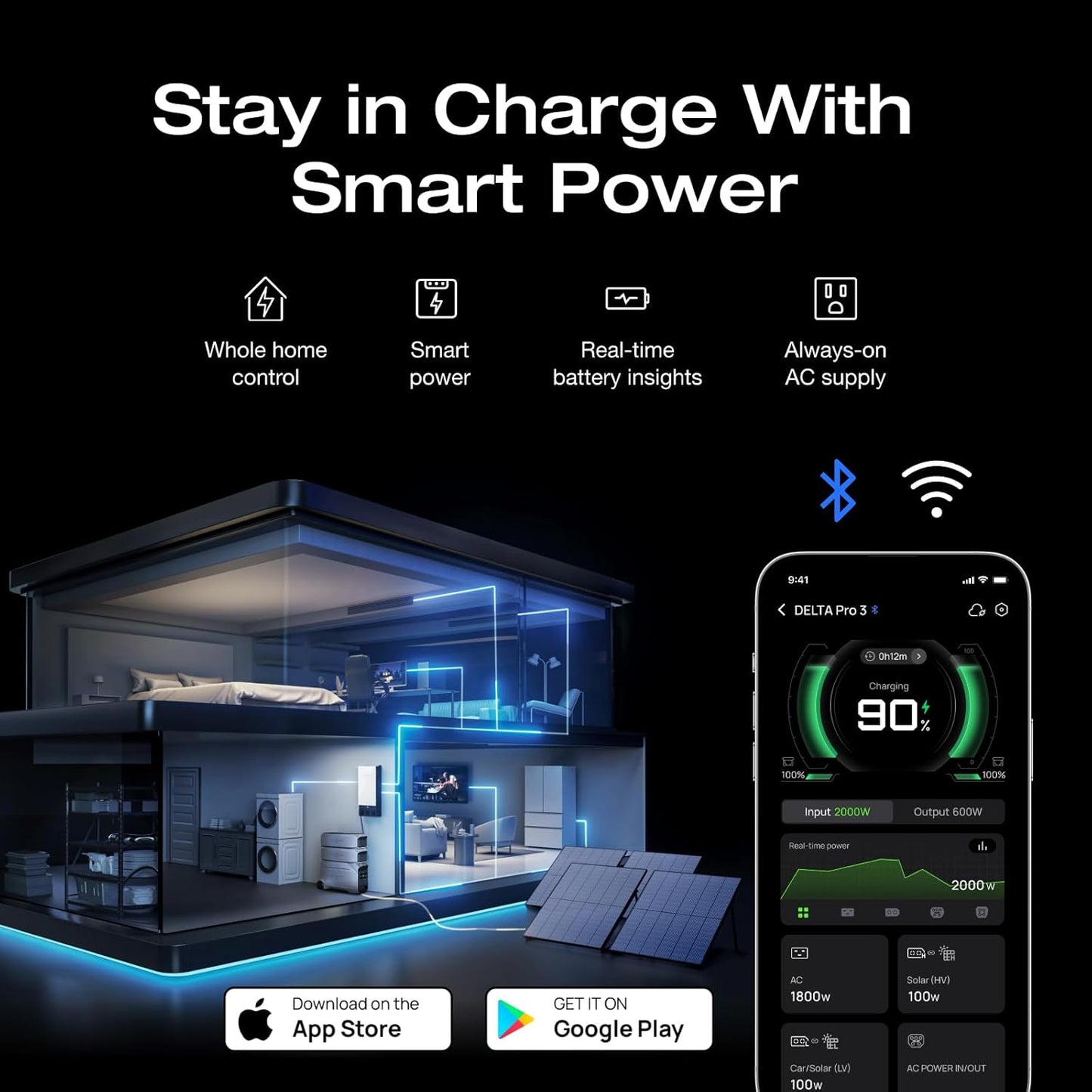 EF ECOFLOW 8kWh Portable Power Station: DELTA Pro 3 with AC Cable and Extra Battery, 120/240V 4000W AC Output, Solar Generator for Home Use, Camping, Emergencies, RVs, and Outdoor Generators