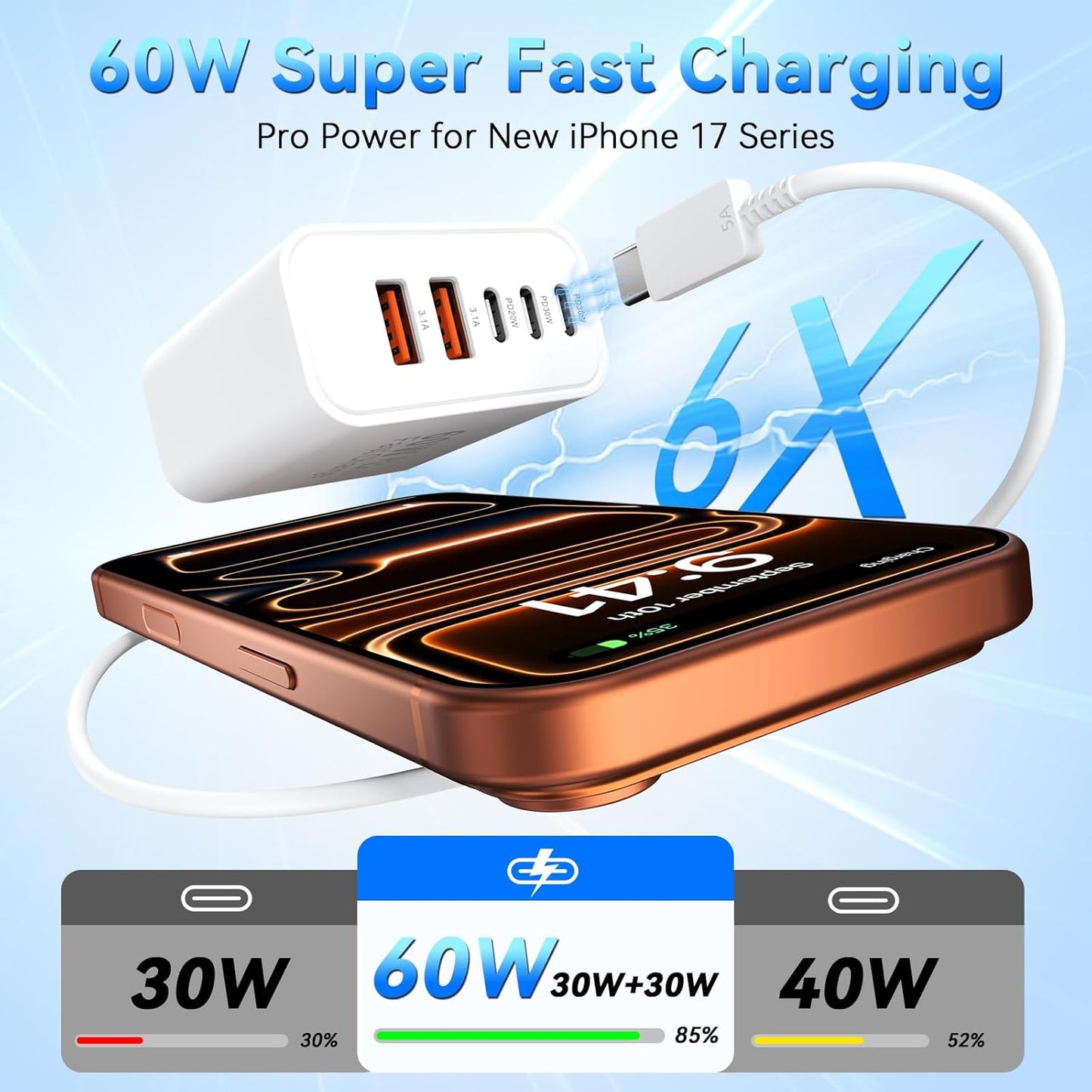 USB C Fast Charger Block, 60W iPhone USBC Wall Charging Blocks, Type C Phone Charger Fast Charging Brick, 5Port Multiport Charger Plug Power Adapter for iPhone 17/16/15/14/13 Pro Max, iPad, Galaxy S25