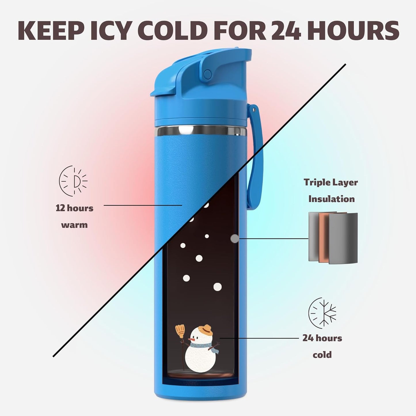 OISIZ Insulated Water Bottle 24 oz with 2 in 1 Spout and Straw Lid,One Click Safety Lock,100% Leakproof,Keep Cold 24H,Vacuum Stainless Steel Water Bottle for School,Travel and Sports,Dishwasher Safe