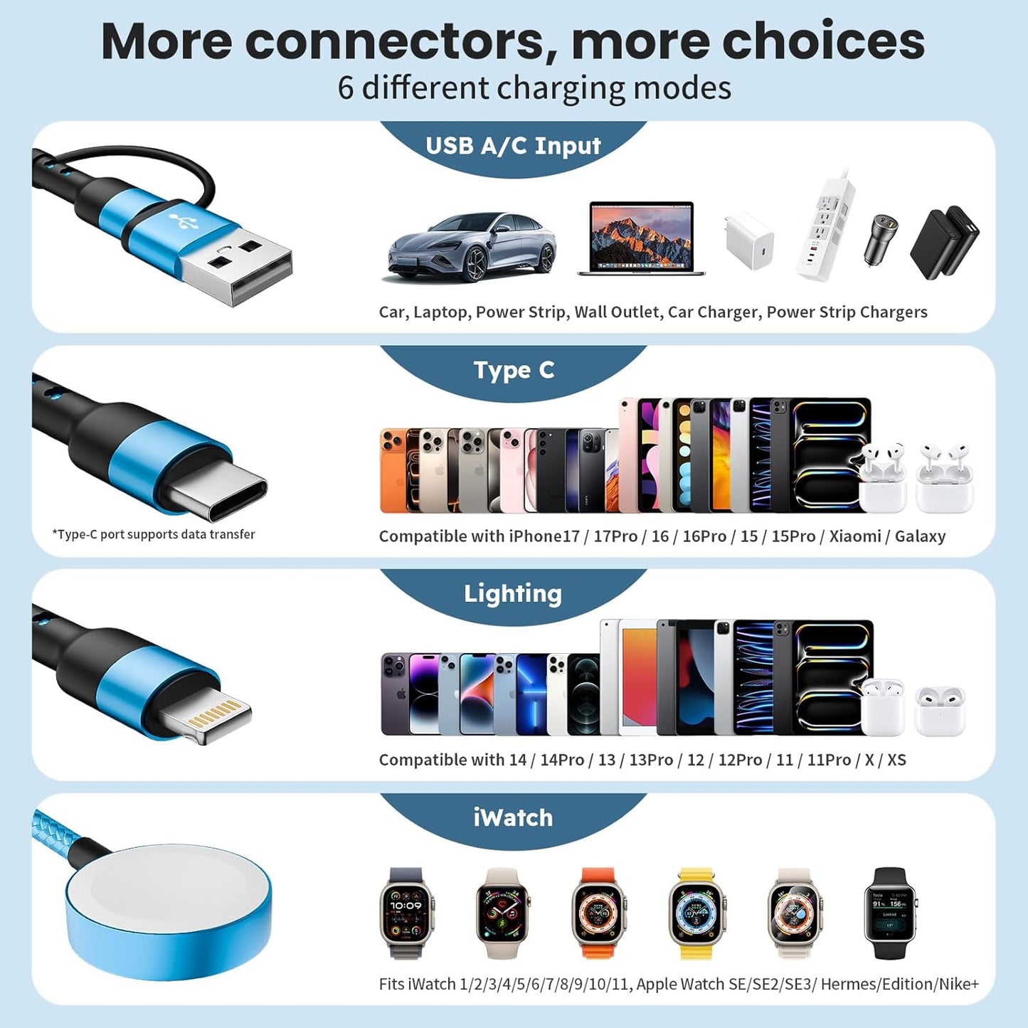 Stocking Stuffers, 3 in 2 USB A/C Cable to iPhone 17 Charger/Apple Watch Charger/Lightning, Braided Multi Charging Cable Cord, RV Camping Essentials, Designed for iWatch Series & iPhone17-11/iPad-5FT