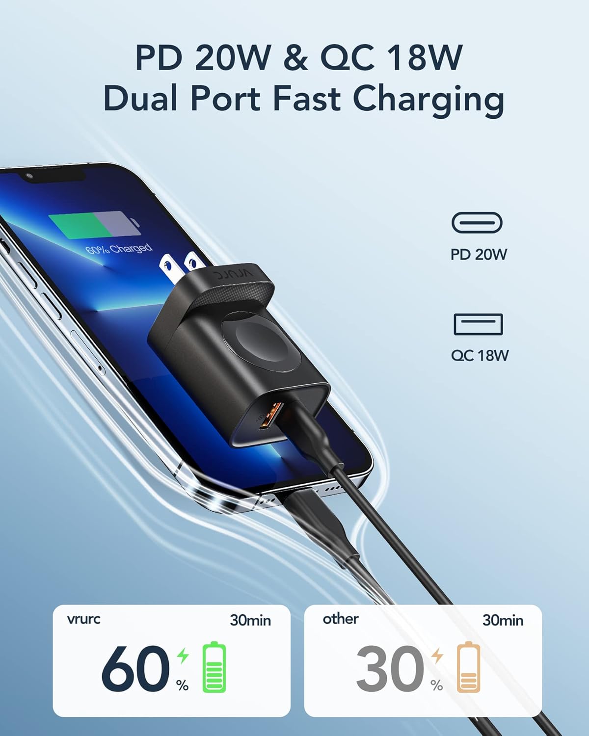VRURC Charger for iPhone & Apple Watch, 20W USB C Fast Charging Block, 3-in-1 Compact Travel Adapter with 2 Port for iPhone 17/16/15/14/13, Wireless Magnetic for iWatch SE/11/10/9/8/7/6/5/4-Black