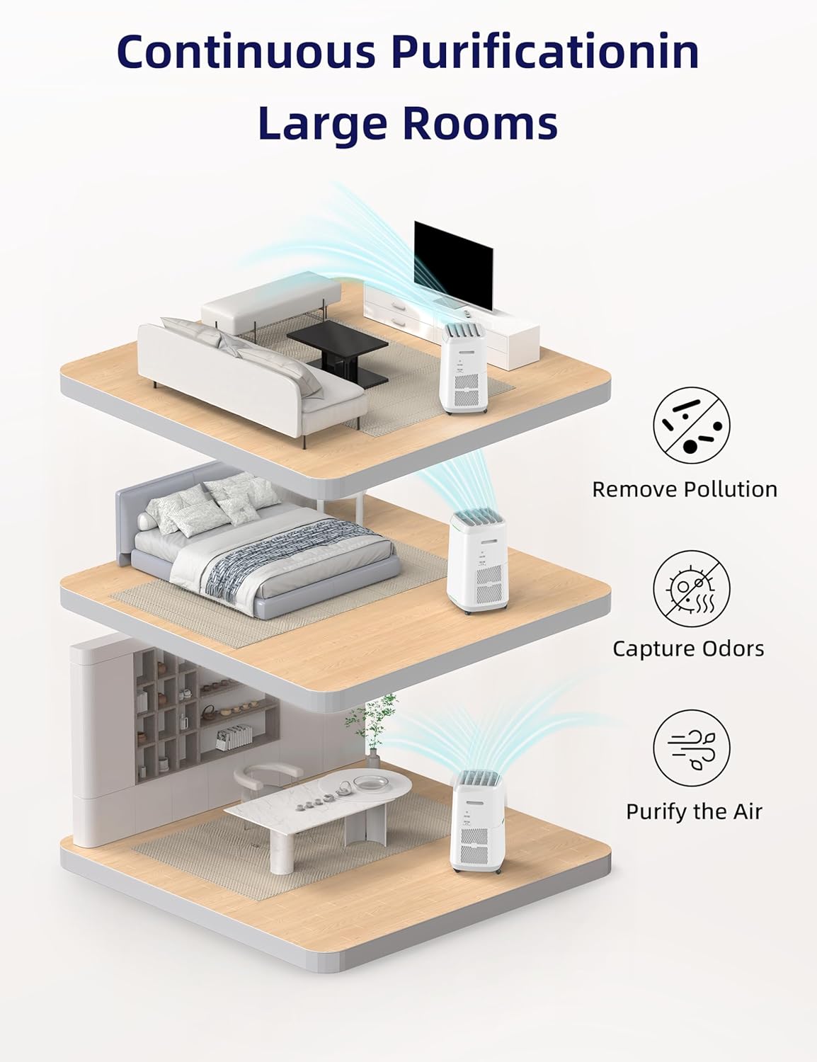 Nuwave OxyPure ZERO Smart Air Purifier, Large Area up to 2,002 Sq Ft, Dual 4-Stage Air Filtration, Adjustable 30°, 60°, 90° Vents, Washable & Reusable Filters for ZERO Waste & Replacements, White