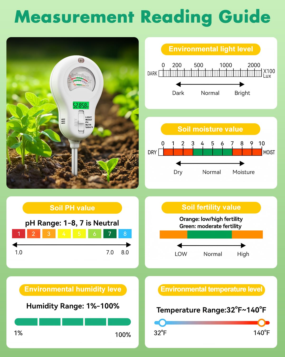 6-in-1 Soil Tester with 3 Probes - Soil Moisture, pH, Fertility, Temperature, Light & Air Humidity Meter, Soil Test Kit for Garden, Lawn, Indoor and Outdoor Plants