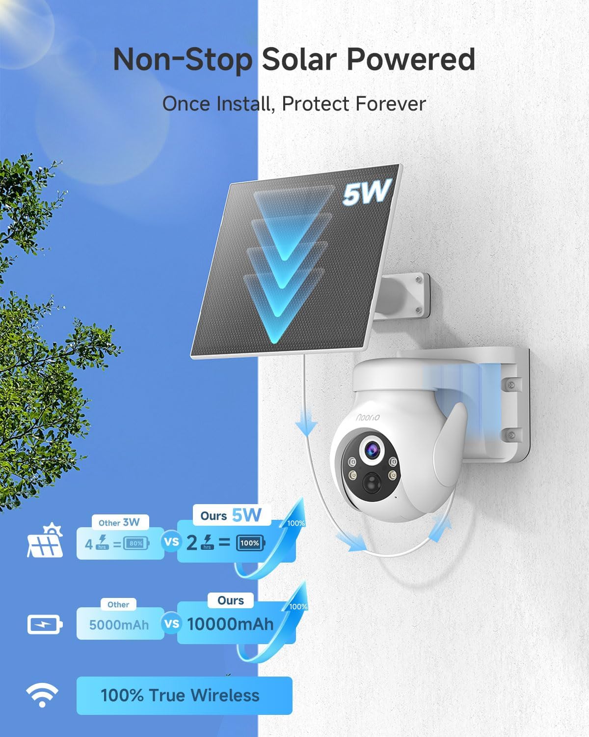 Noorio Solar Security Cameras Wireless Outdoor, 2K Pan/Tilt 360° View Solar/Battery Powered 2.4G WiFi Cameras for Home Security w/Color Night Vision, 2-Way Audio, SD/Cloud Storage