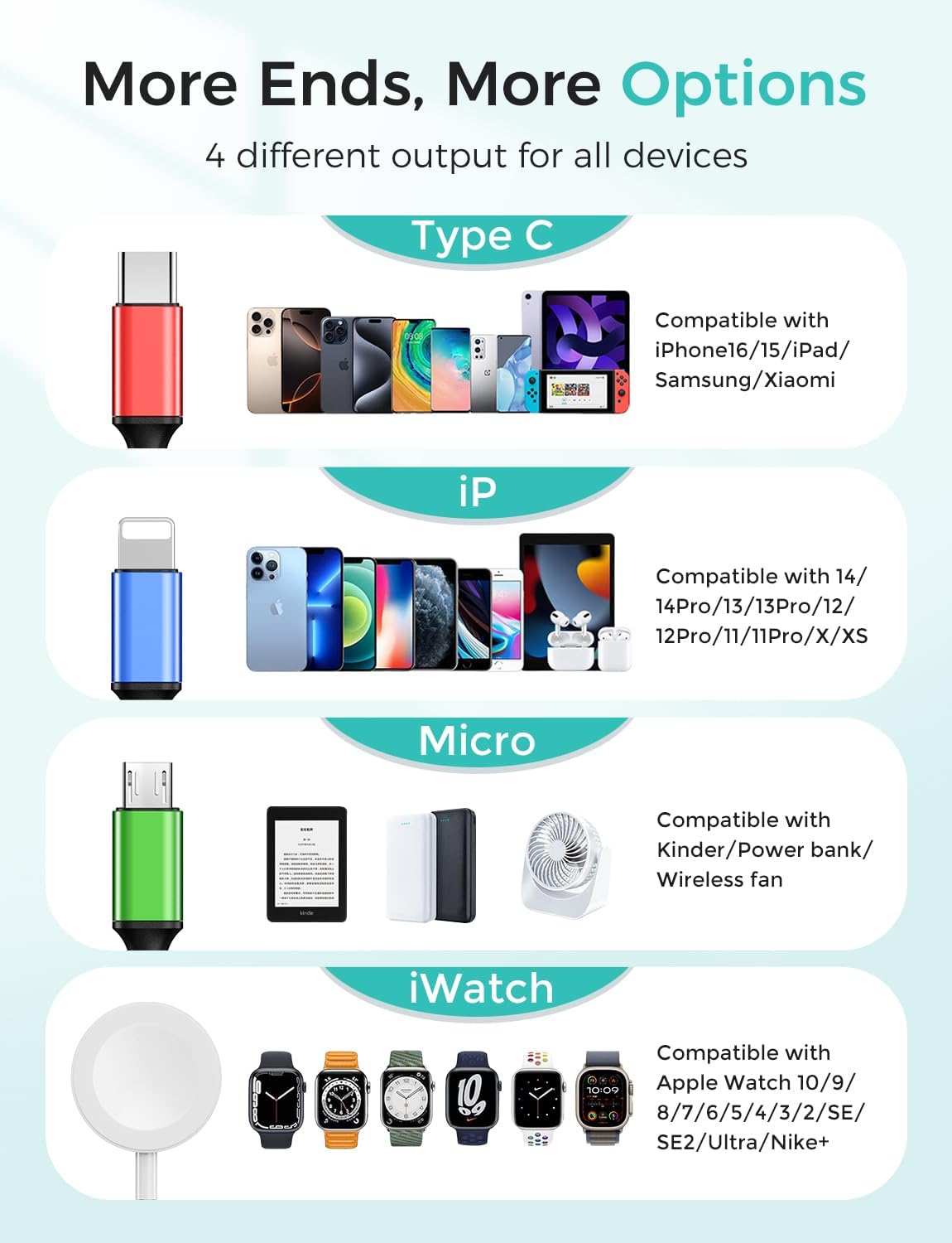 Travel Essentials,4 in 1 for Apple Watch Charger/iPhone Charger/Multi Charging Cable,Vacation RV Camping Essentials,USB C/L/Micro Portable Charger for iWatch 11-1/iPhone 17-12,Car&Gift-4FT