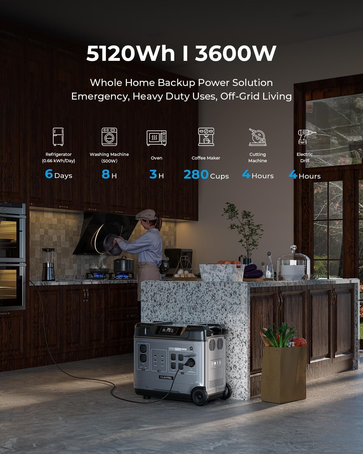 OUKITEL P5000 Pro Solar Generator(2025 NEW), 5120Wh Solar Power Station with 5x3600W AC Outlets (6000W Peak), 1800W Fast Charging, Emergency Power Station for Home, Camping & RVs, Battery Backup