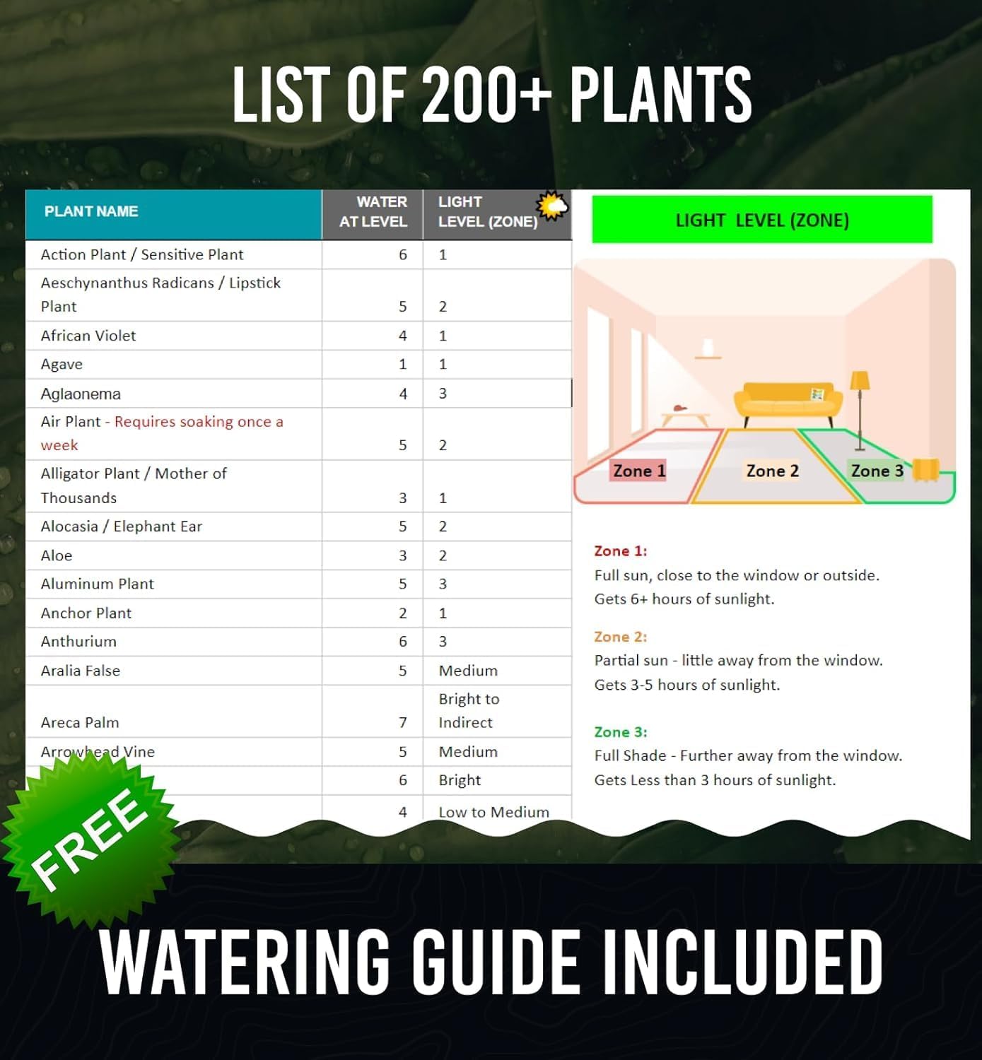 GROWIT Soil Water Monitor for Plants - Soil Moisture Meter | Hydrometer for Plants | Plant Moisture Meter Houseplants | Water Tester for Plants | Farming Indoor and Outdoor Plants-Blue