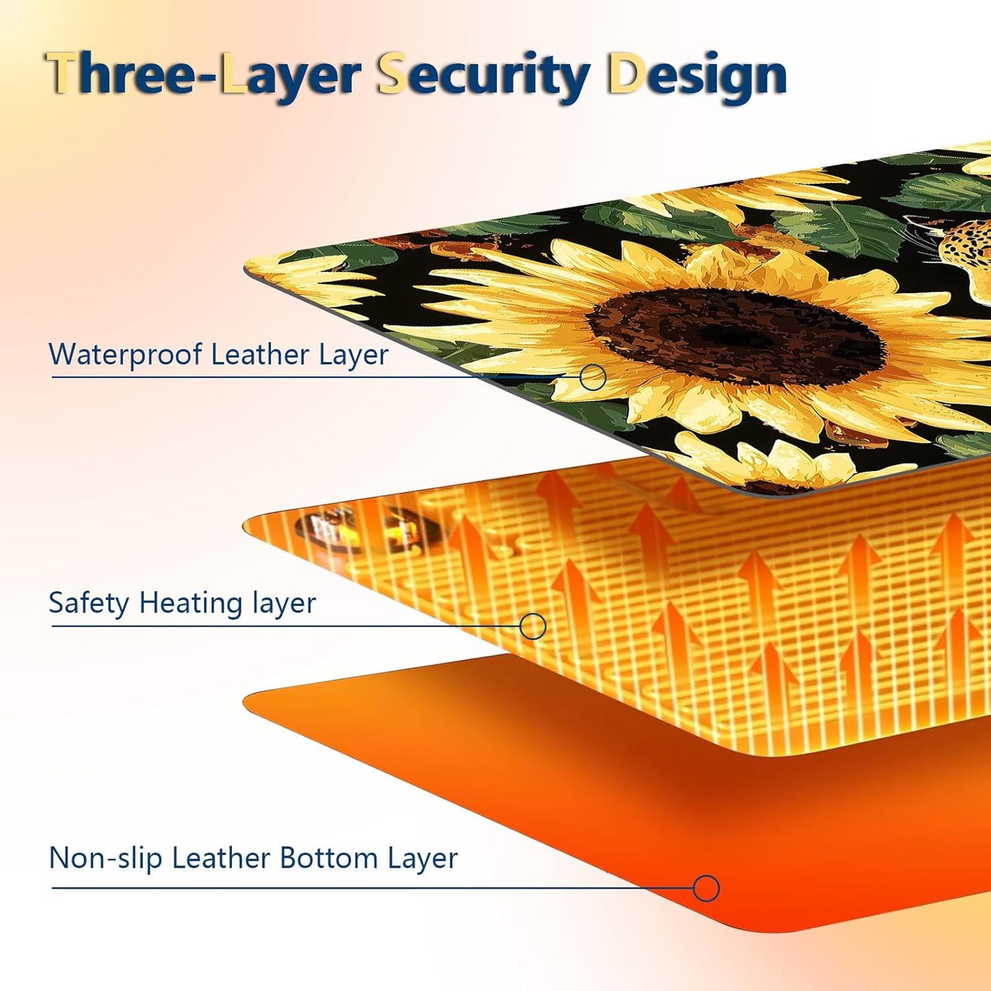 Heated Mouse Pad with 3 Temperature Settings(104°F–122°F),Large 31.5x13 Inch PU Leather Heated Desk Mat,Waterproof Warming Pad for Office,Gaming & Cold Hands Relief,Sunflowers Leopard Print