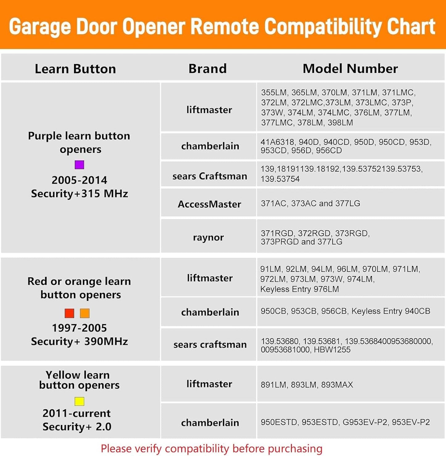 892LT for Liftmaster Garage Door Opener Remote, Garage Door Remote for Chamberlain, Craftsman, 2-Button Security+ 2.0 Learning Remote Control Replaces 811lm 361lm 61lm Dip Switch Remote- 2Pack