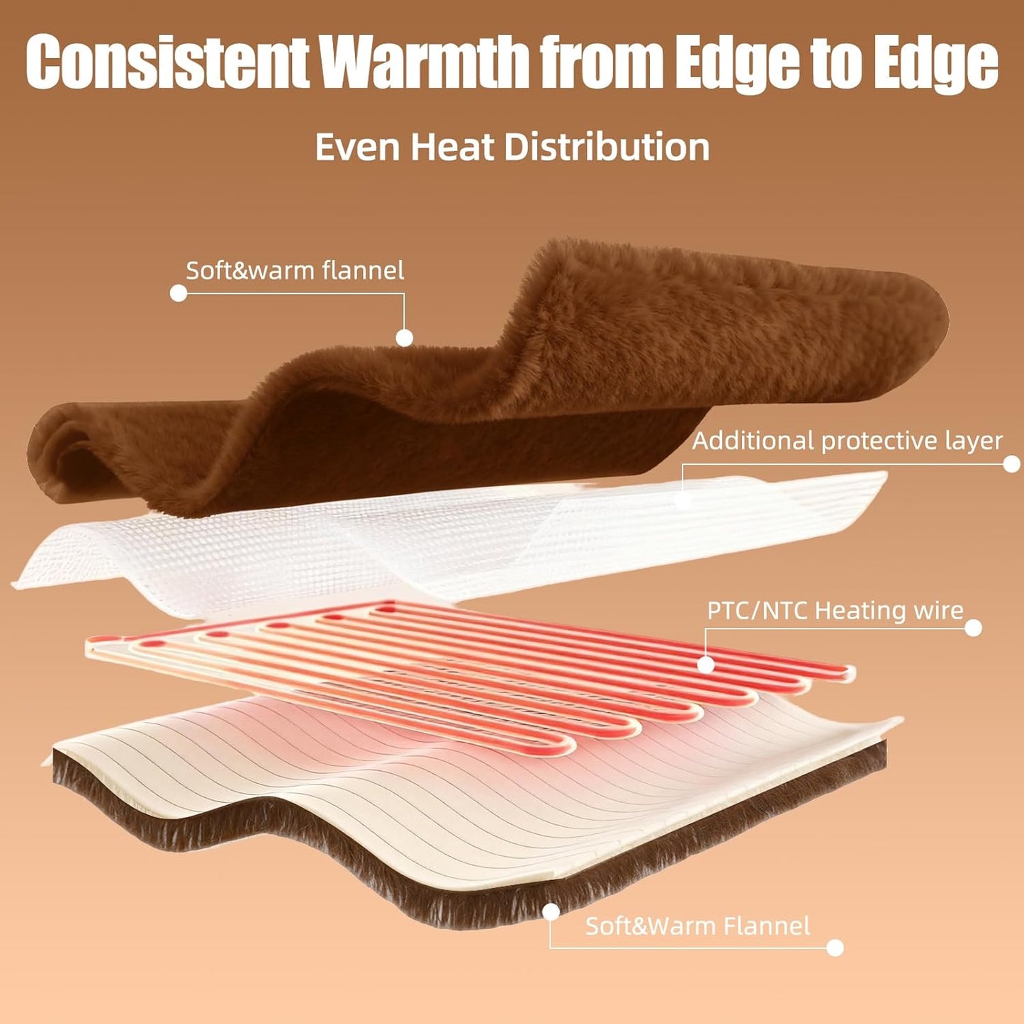 Electric Heated Blanket 90''x100'' – Large Soft Ribbed Faux Fur Fast Heating Blanket with 12 Heat Settings, 1–12H Timer, Overheat Protection ETL & FCC Certified Machine Washable