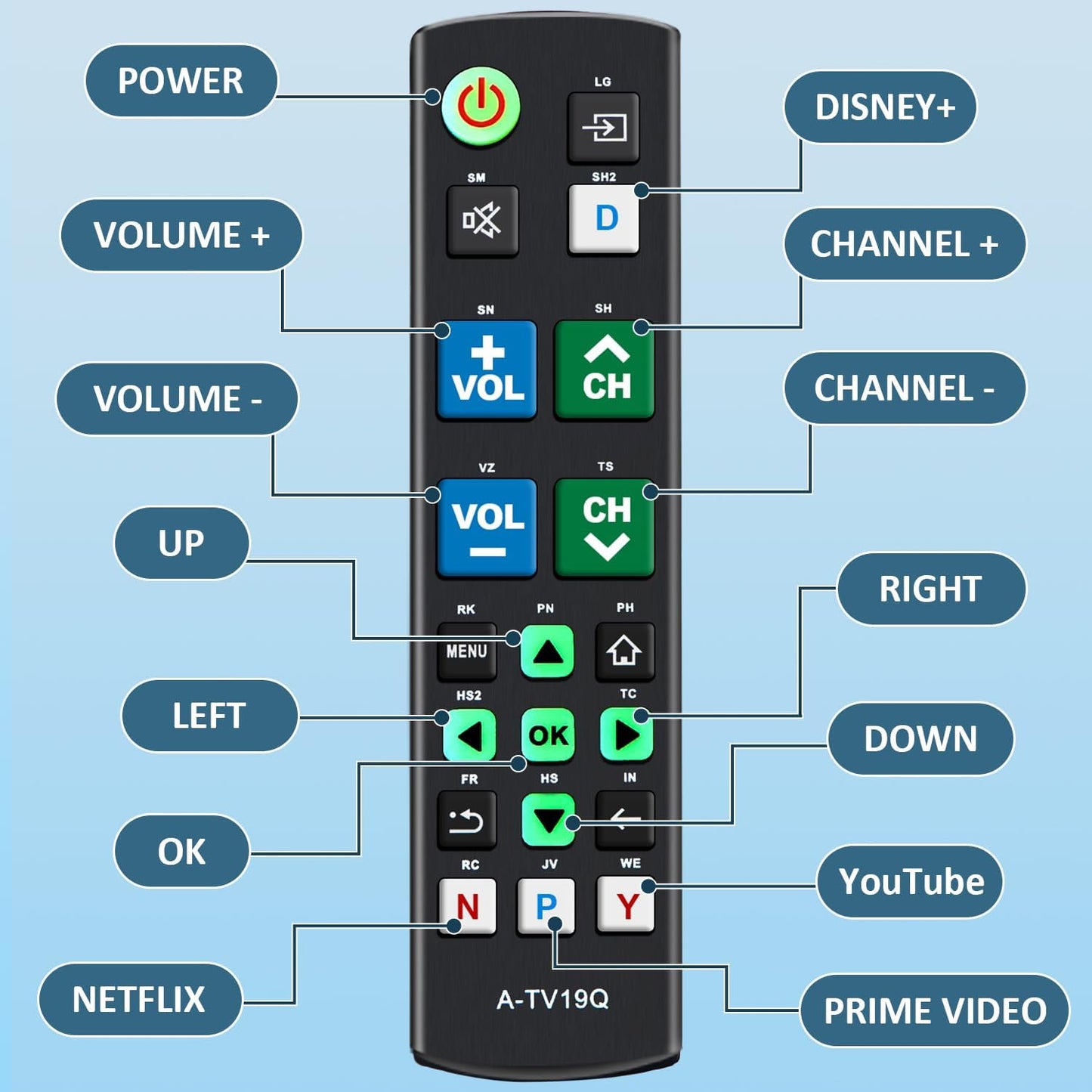 Universal Big Button TV Remote Replacement, Compatible with All Samsung/VIZIO/LG/Sony/Philips Smart TVs and More