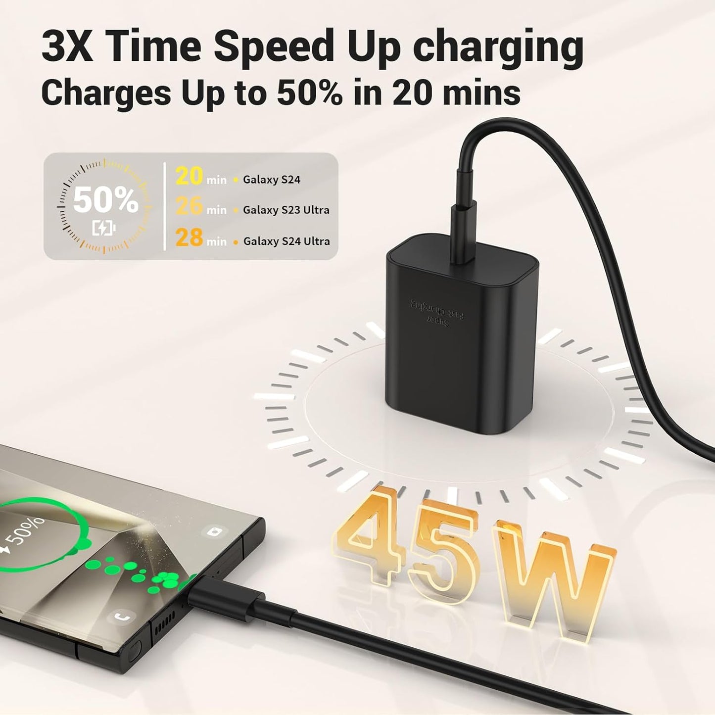 [6FT+10FT] 45W Super Fast Charger Type C, for Samsung Galaxy S25 S24 Charger Block with 6/10FT Type C Charging Cord for Samsung Galaxy S25 S24 S23 Ultra/S22, iPhone 17/16/15 Pro,Pro Max,Plus
