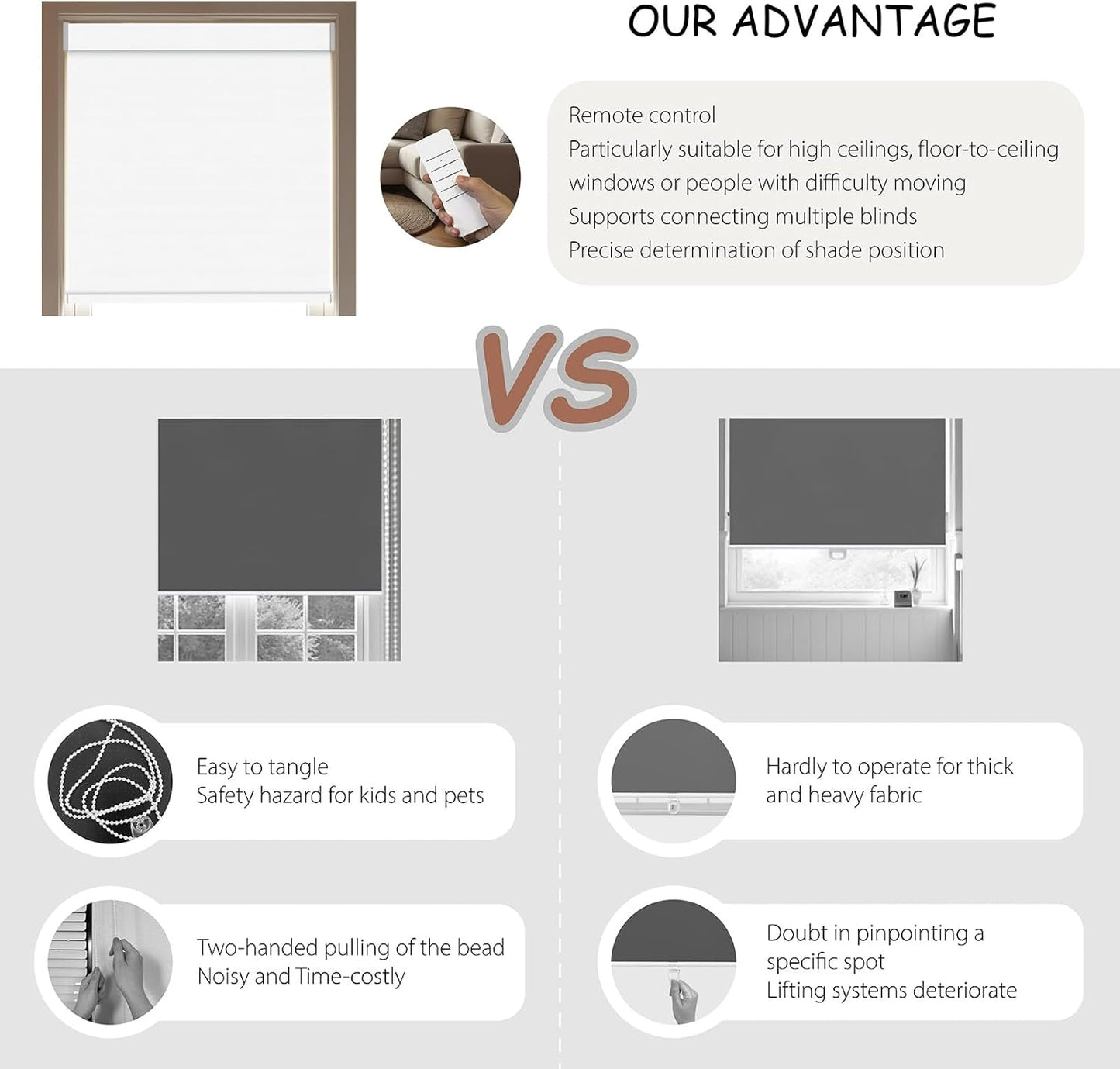 Motorized Roller Blinds with Remote, 100% Blackout Automatic Roller Shades for Bedroom, Bathroom, and Living Room, Customized Size, Snow White