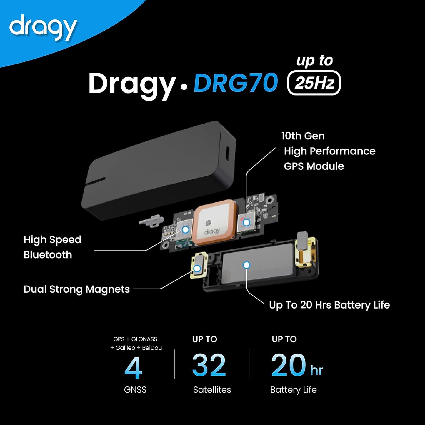 New dragy GPS Based Performance Meter, up to 25Hz GPS Laptimer, Upgraded UBLOX 10th Gen High Performance GPS Module, Trusted by Million Users, USB-C Charging Port (DRG70-C)