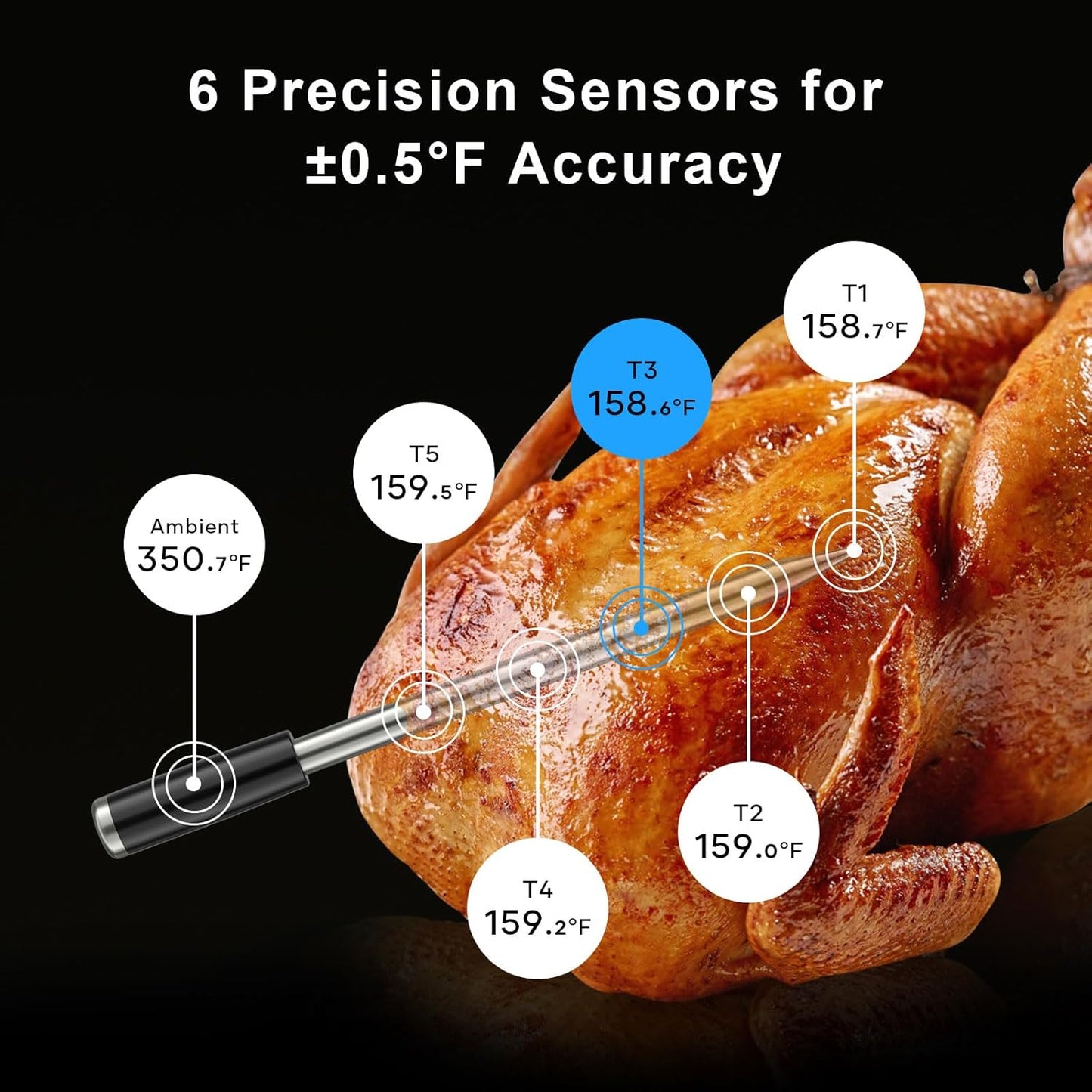 Smart Bluetooth Wireless Meat Thermometer with Display Base, NIST ±0.5°F Accuracy, 1000°F Heat-Resistant Ultra-Thin Probe, Long-Range 10X Sub-1G Signal, WiFi Range for BBQ, Grill, Oven & Smoker–Grey
