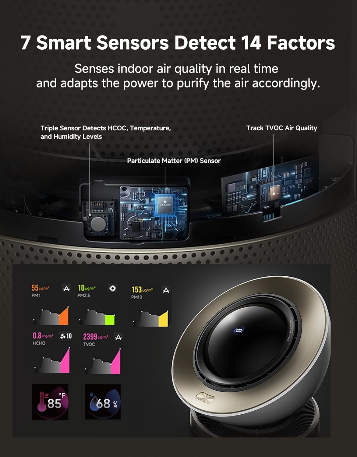 Dreame Smart Air Purifier PM20 for Home Large Room, Cleans 7,534 ft² in One Hour with 4 Filters, Dual-way Air Oulets, Al Tracking, Air Quality Monitor with 7 Sensors, 3-in-1 Purifier, Heater & Fan