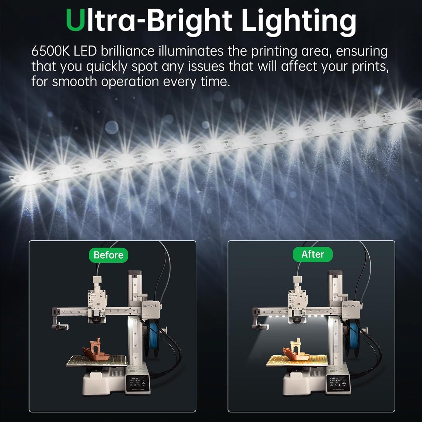 BIQU Panda Lux for Bambu-Lab A1 Mini 3D Printer Only, LED Light Strip Upgrade Kit, 24V LED Light Bar, Control via Stock Screen, with 780mm Cable, Easy to Install
