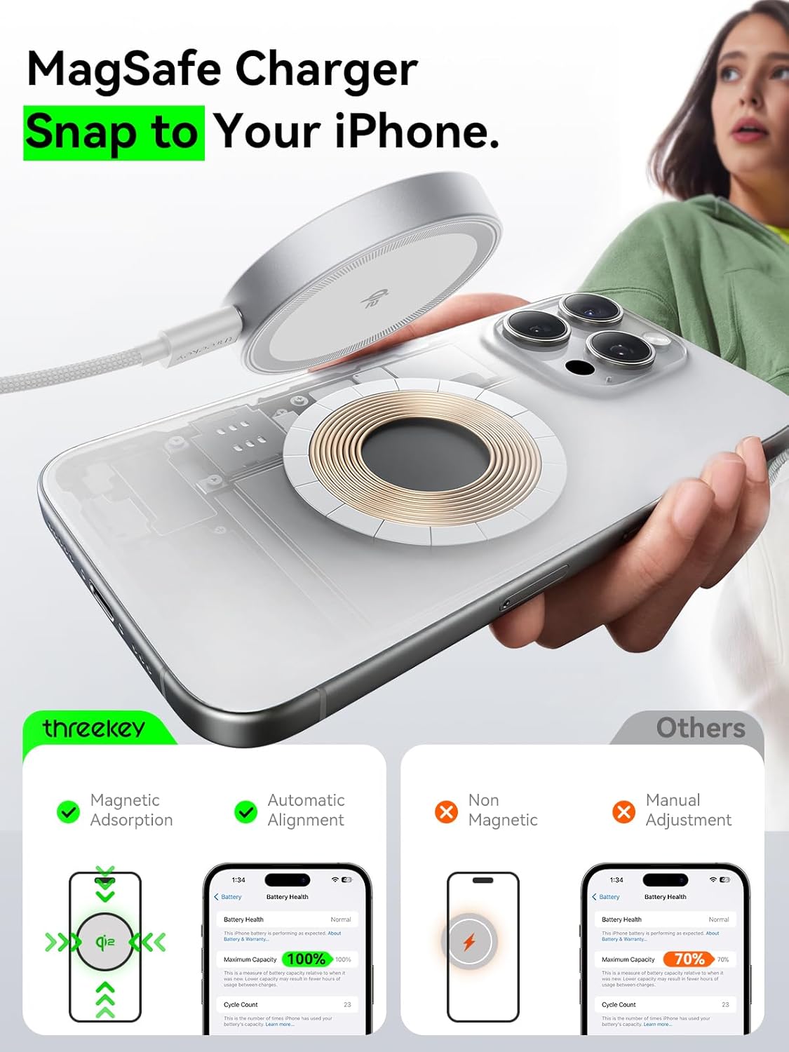 for 15W Magsafe Wireless Charger, Qi2 Magnetic Wireless Phone Charger with 6.6ft Cable Fast Charging Pad for iPhone 17 Air 16 15 14 13 12 Pro Max Airpods(20W Adapter Included), 2 Pack (White)