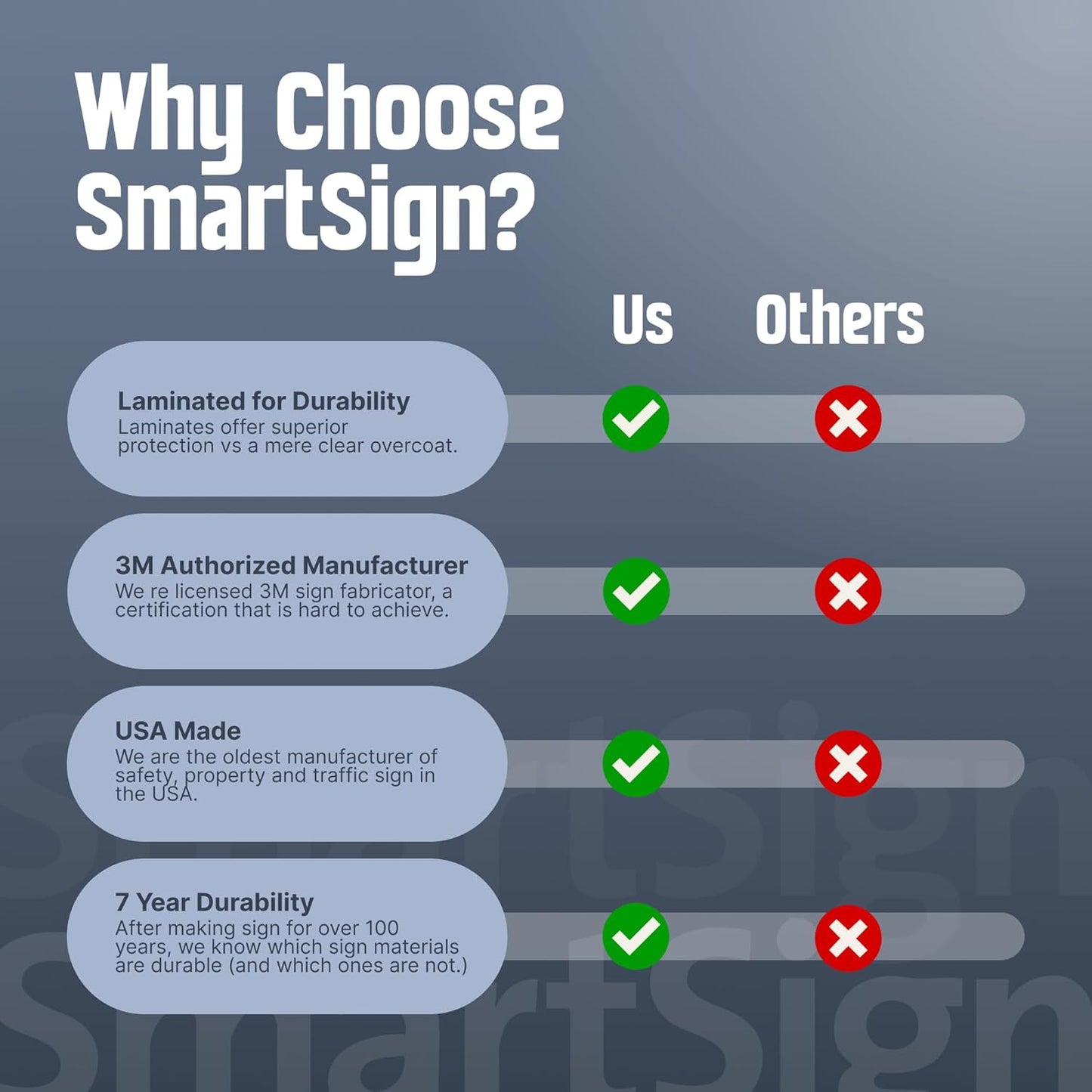 SmartSign "Warning - Audio & Video Surveillance On Duty At All Times" Bilingual Sign | 7" x 10" Aluminum