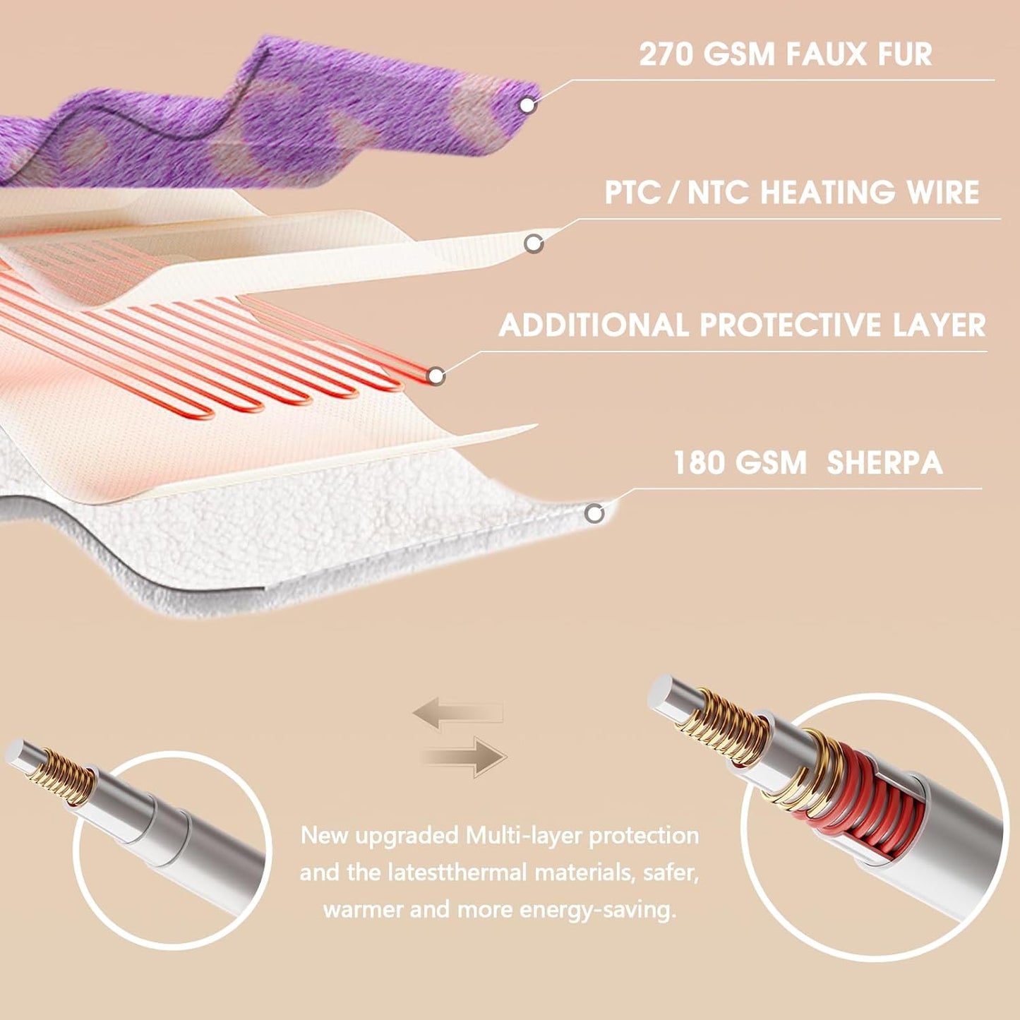 Leopard Print Heated Electric Blanket Throw,50X60 Purple Heating Blanket with 10 Heats Levels & 8 Hours Auto Off,Cute Cheetah Soft Fleece Sherpa Blankets Warmer Gifts for Women Washable