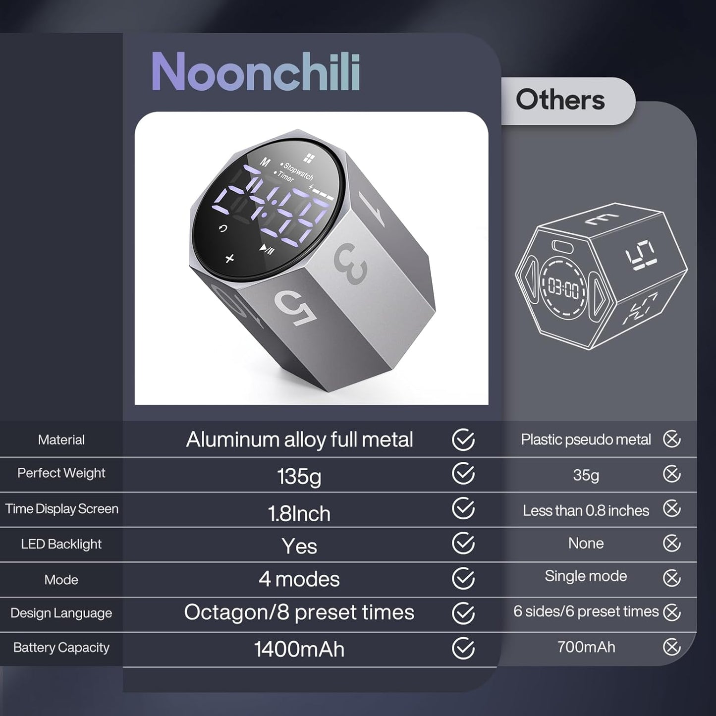 Digital Pomodoro Timer,Frosted Metal Productivity Cube Timer,1.8 in LED Digital Large Screen and Auto-Rotating Display,1/3/5/10/25/30/60min&Custom Time, Silent & Alarm,for Office, Study, Work(Grey)