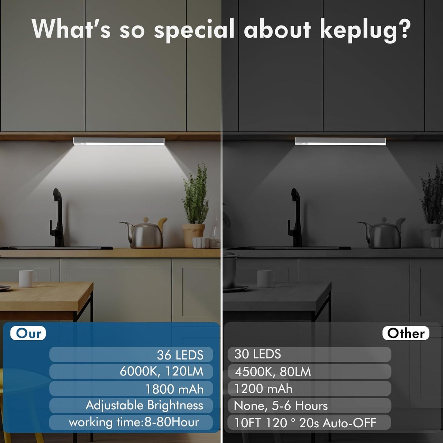 Under Cabinet Lighting 1800mAh Long Battery Life,2 Pack Dimmable Motion Sensor Light Indoor,USB C Rechargeable Under Cabinet Lights Wireless,Under Counter Lights for Kitchen Drawers, Wardrobe, Stair