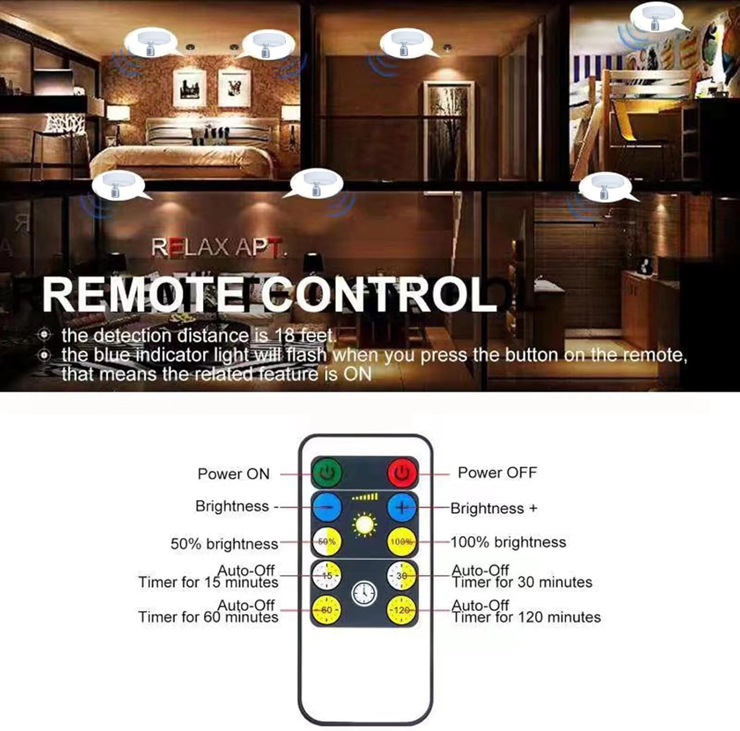 LED Spotlight, Battery Operated Picture Lights, Uplighting Indoor, Puck Lights with 2 Remote, Dimmable Spot Up Light for Wall Display Dartboard Painting Artwork Accent