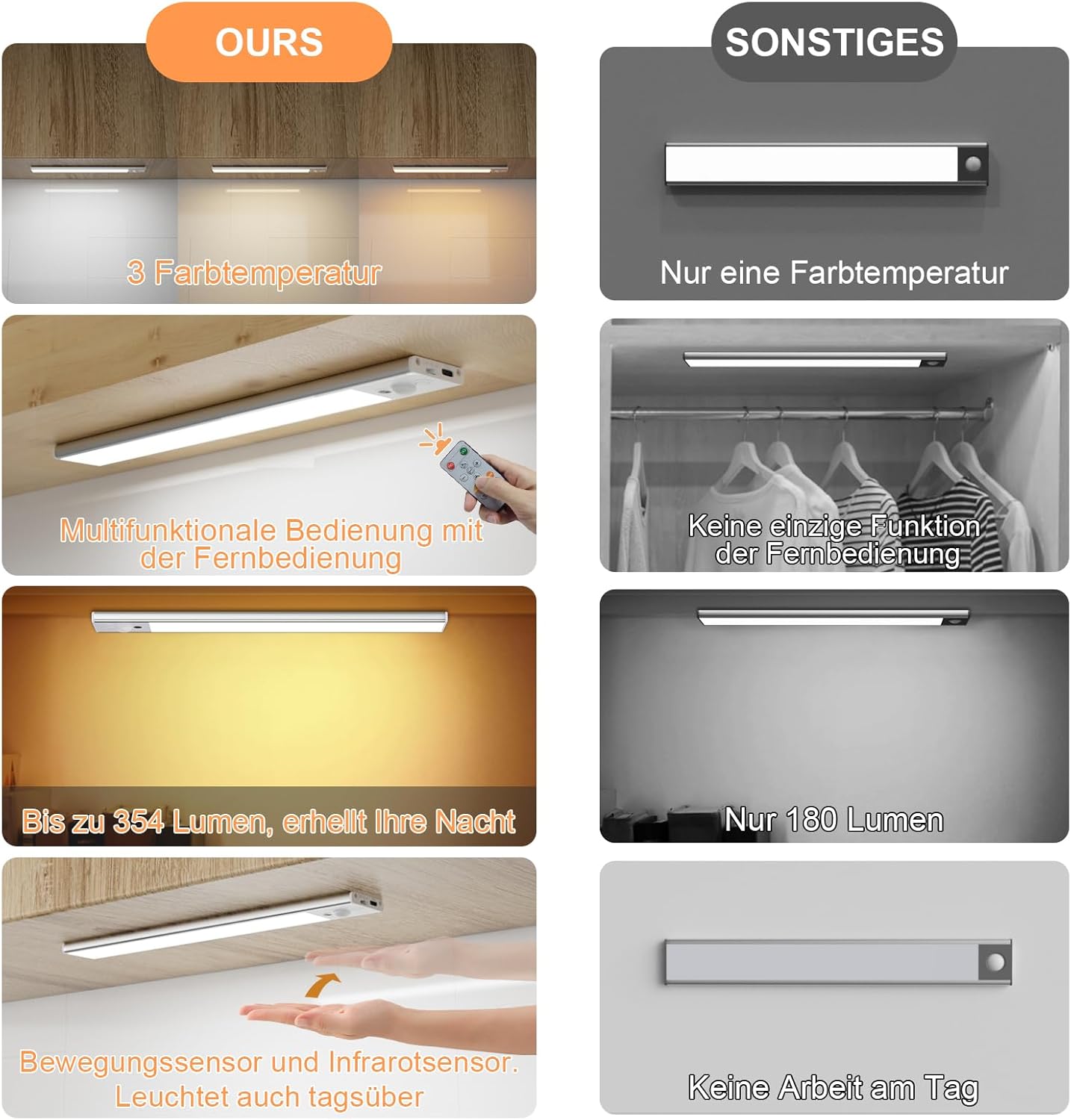 2 Pack 30CM Under Cabinet Lights [with Remote], 120 LEDs Motion Sensor Light, 3 Color Temps Dimmable & Timable, Rechargeable Closet Lights for Cabinet, Closet, Kitchen, Hallway, Stairs